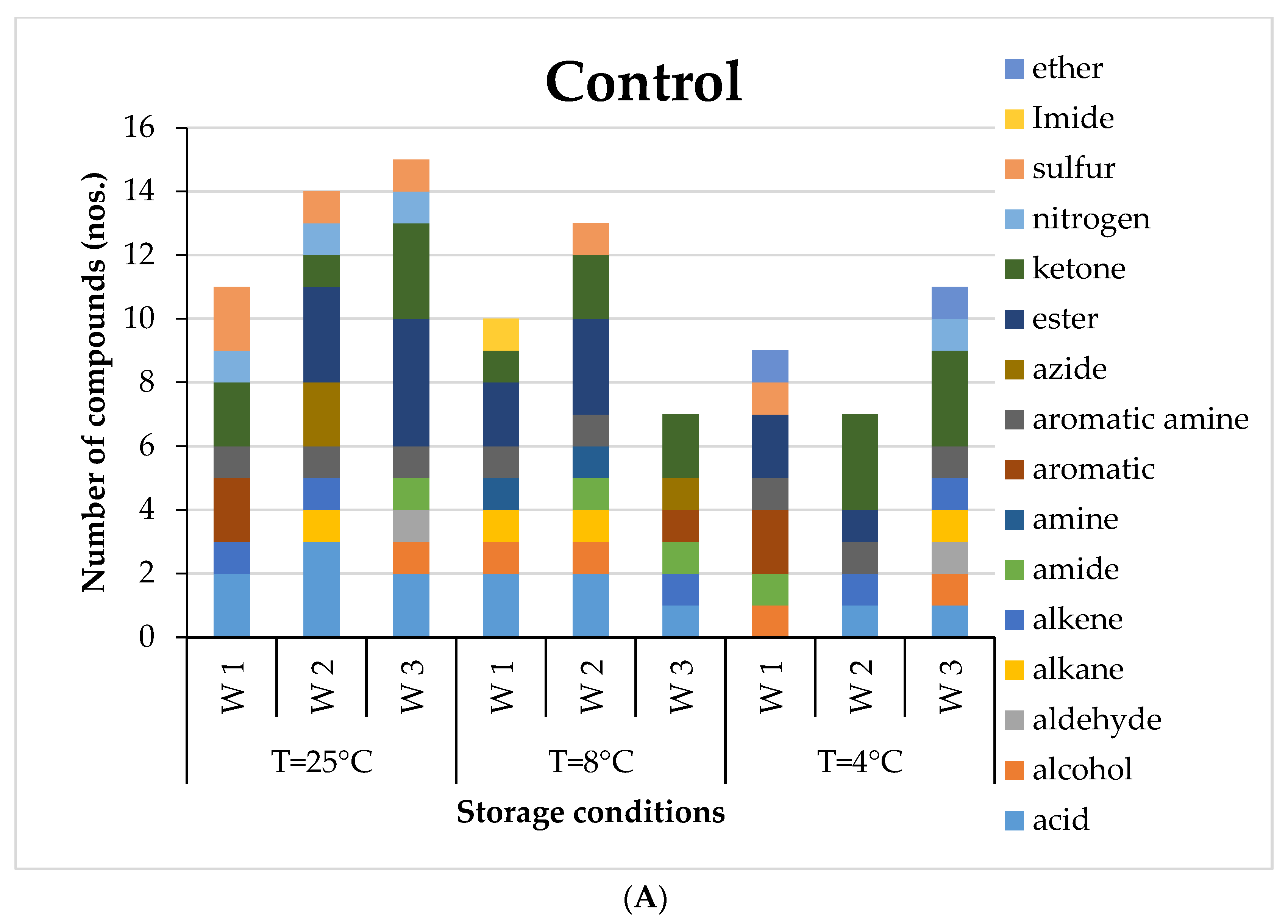 Foods 12 02083 g001a