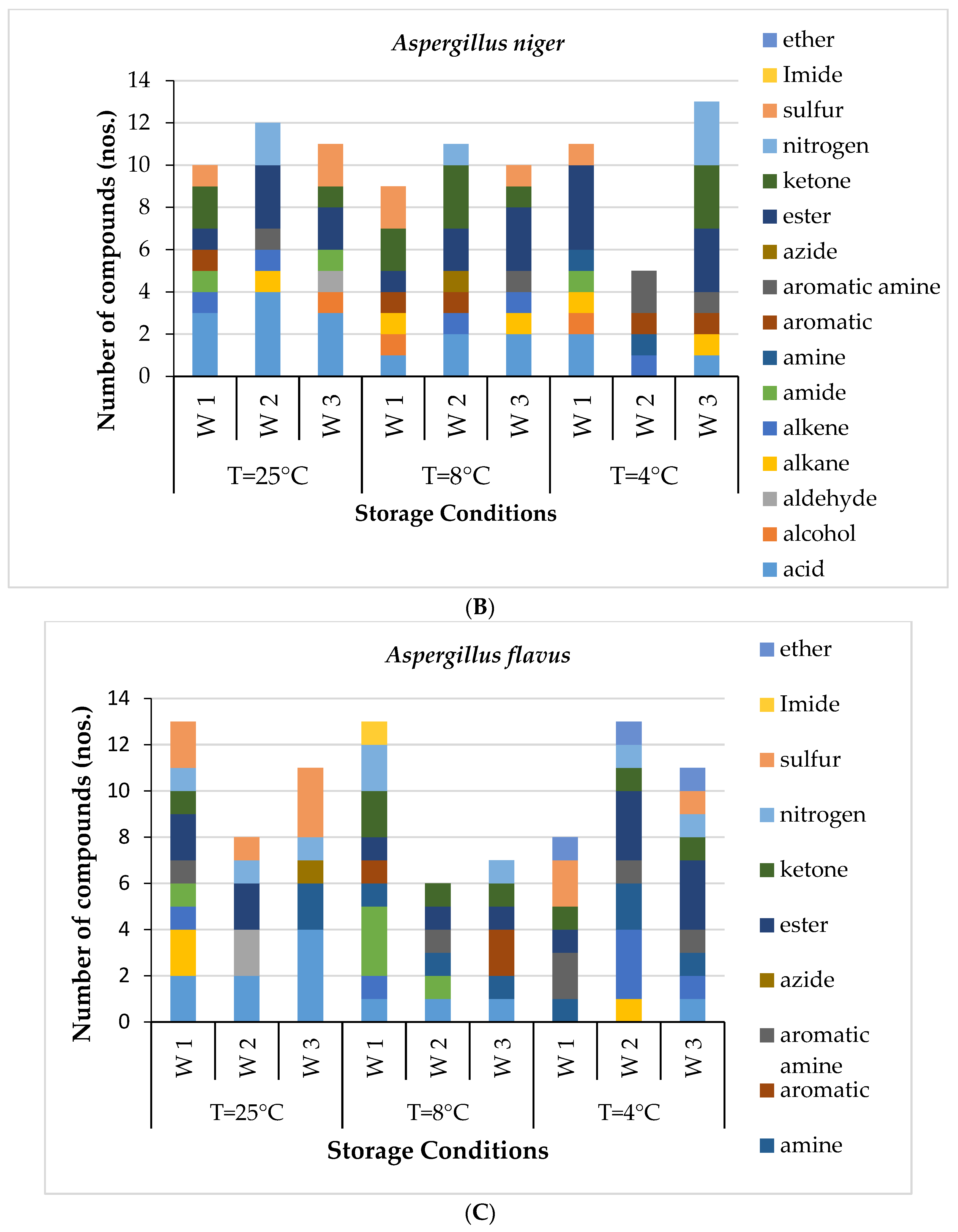 Foods 12 02083 g001b