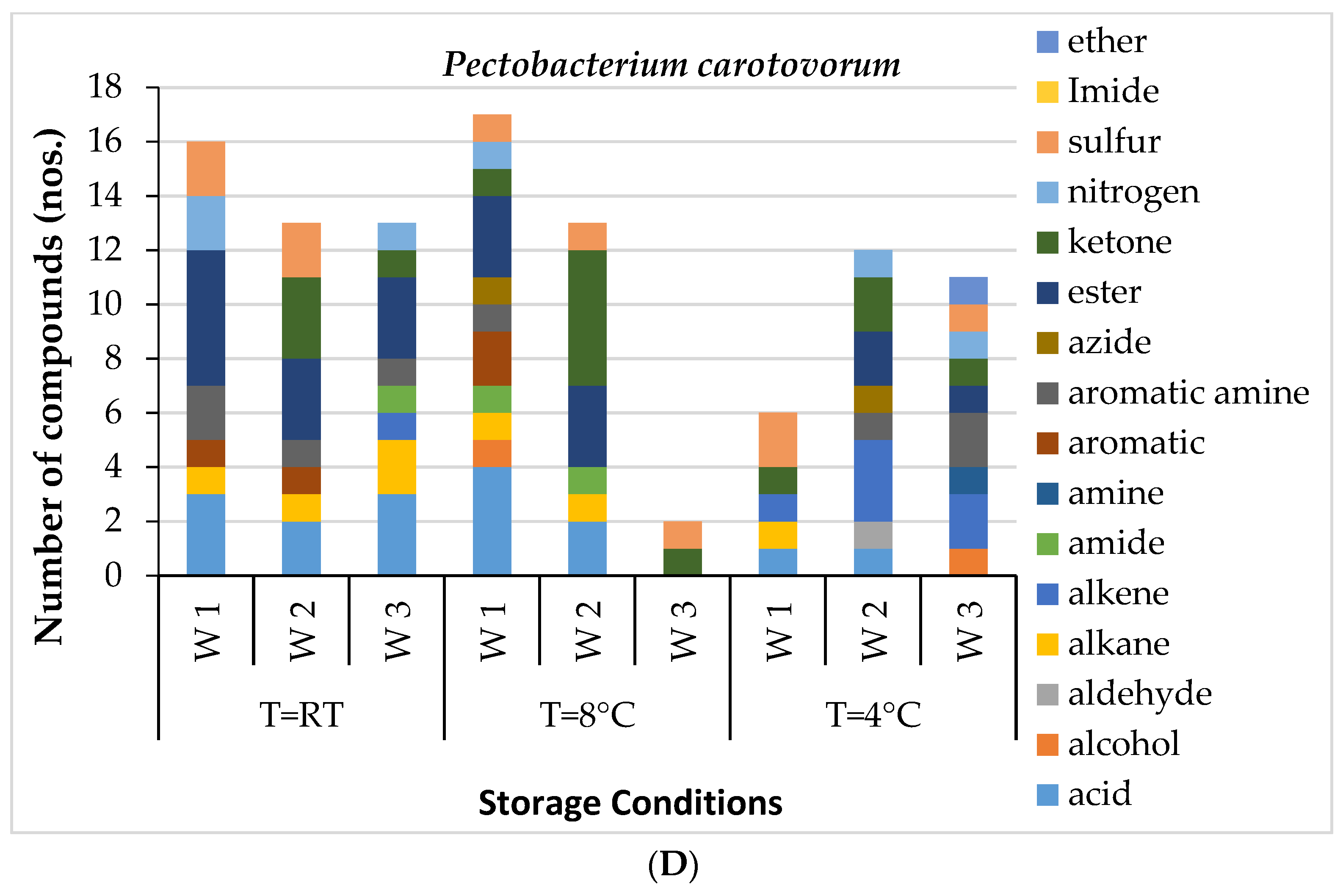 Foods 12 02083 g001c