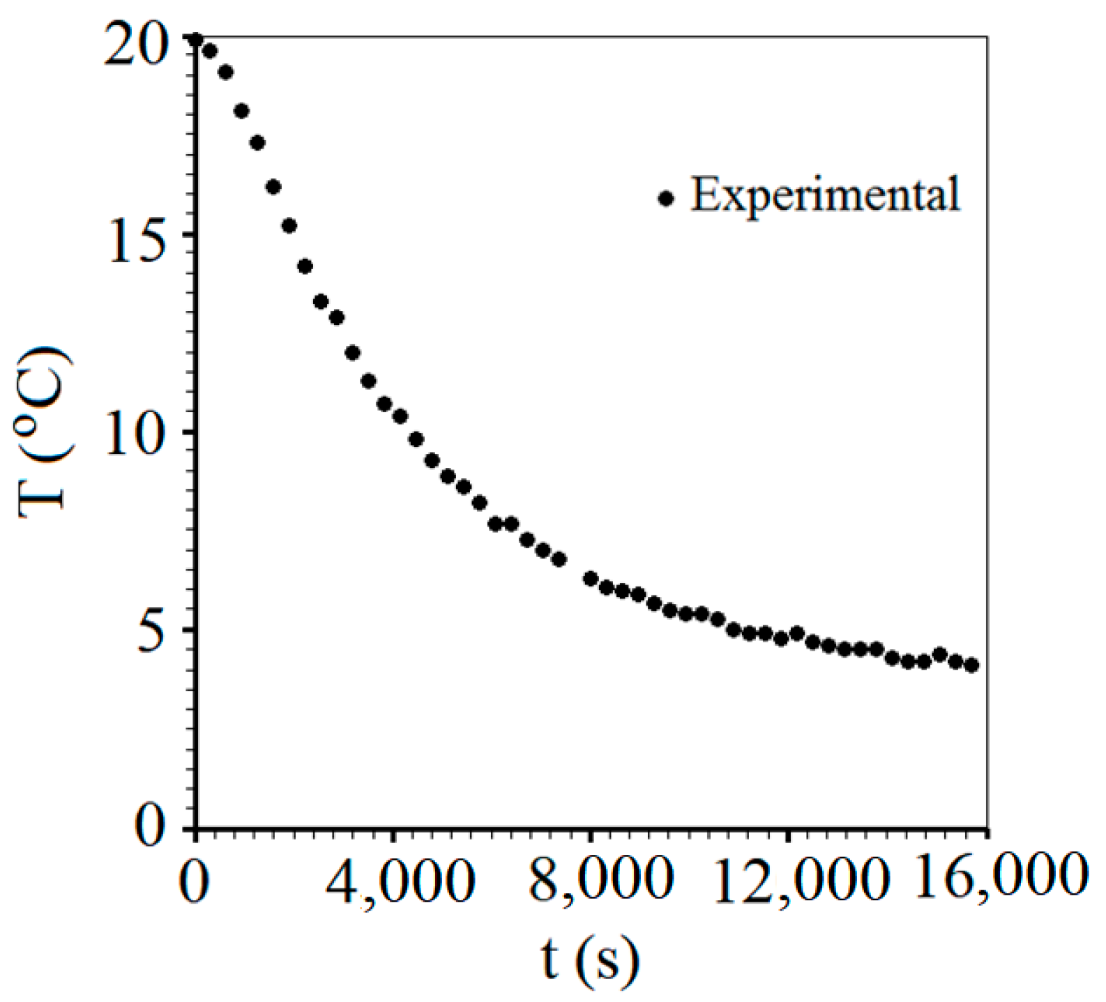 Foods 12 02084 g004 Foods 12 02084 g004