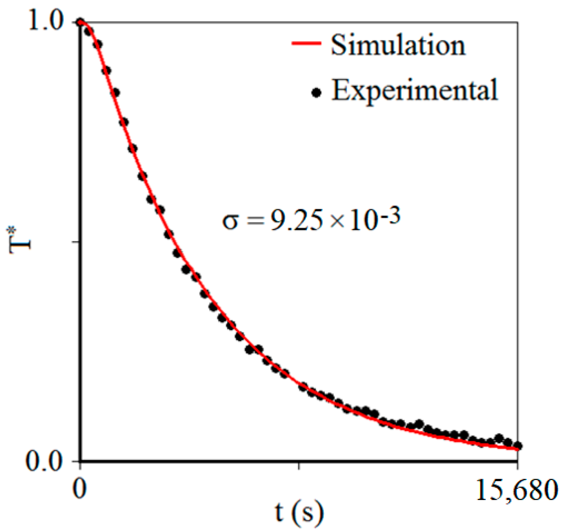 Foods 12 02084 g005 Foods 12 02084 g005