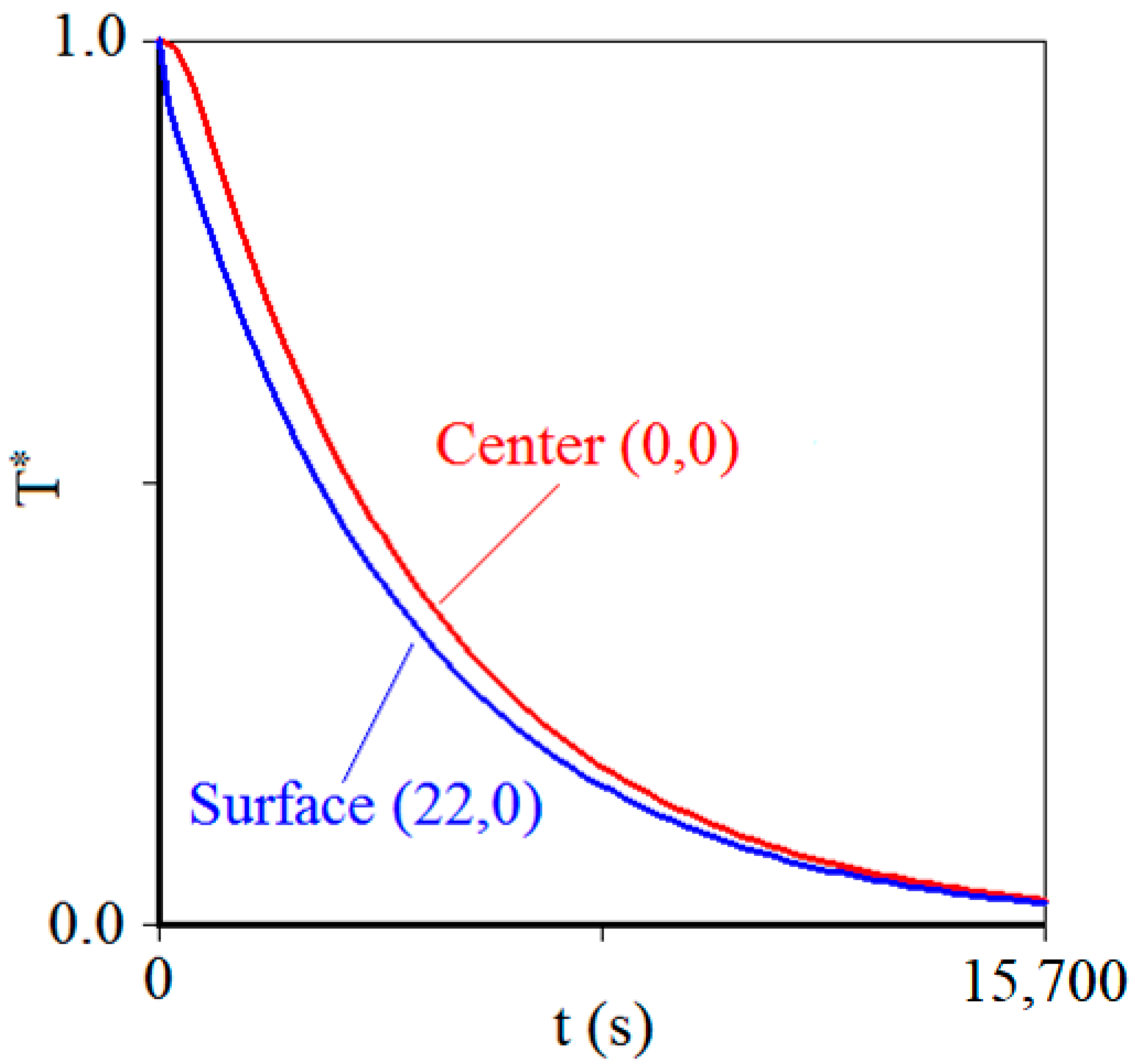 Foods 12 02084 g006 Foods 12 02084 g006