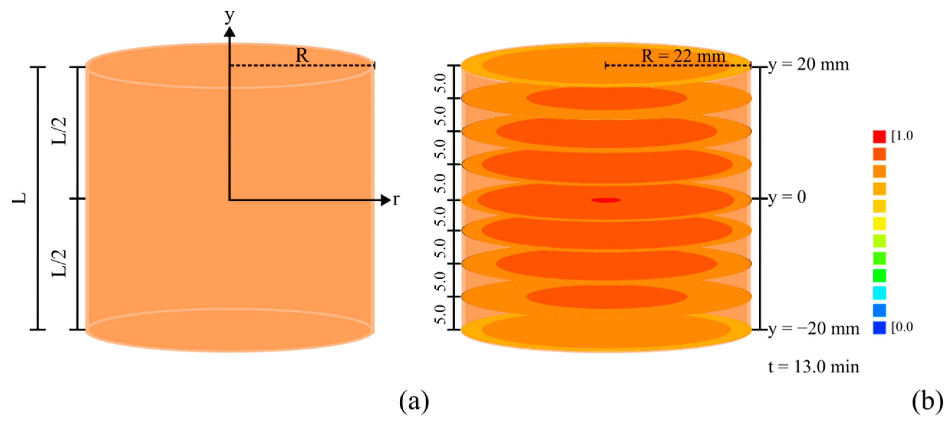 Foods 12 02084 g007 Foods 12 02084 g007