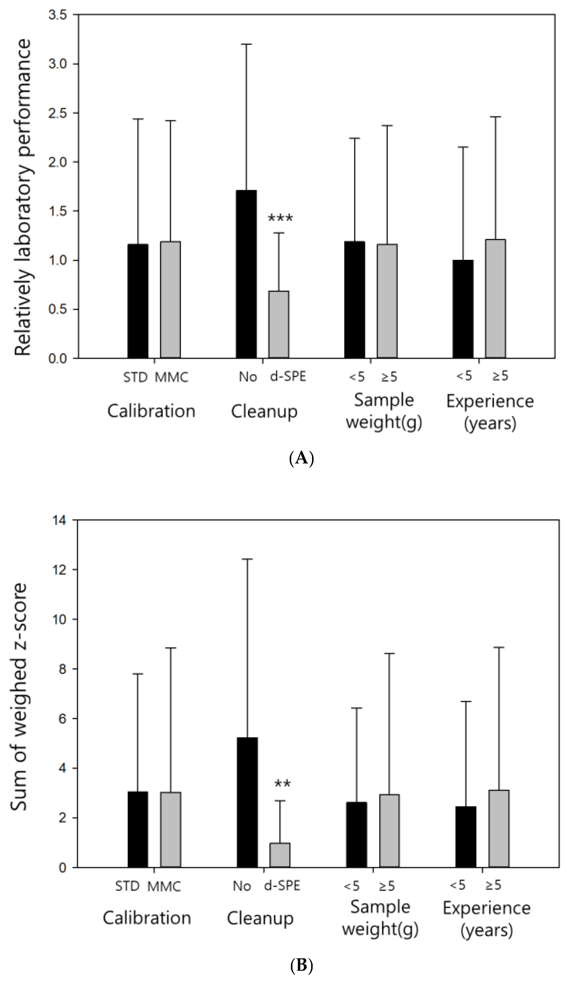 Foods 12 02085 g001a
