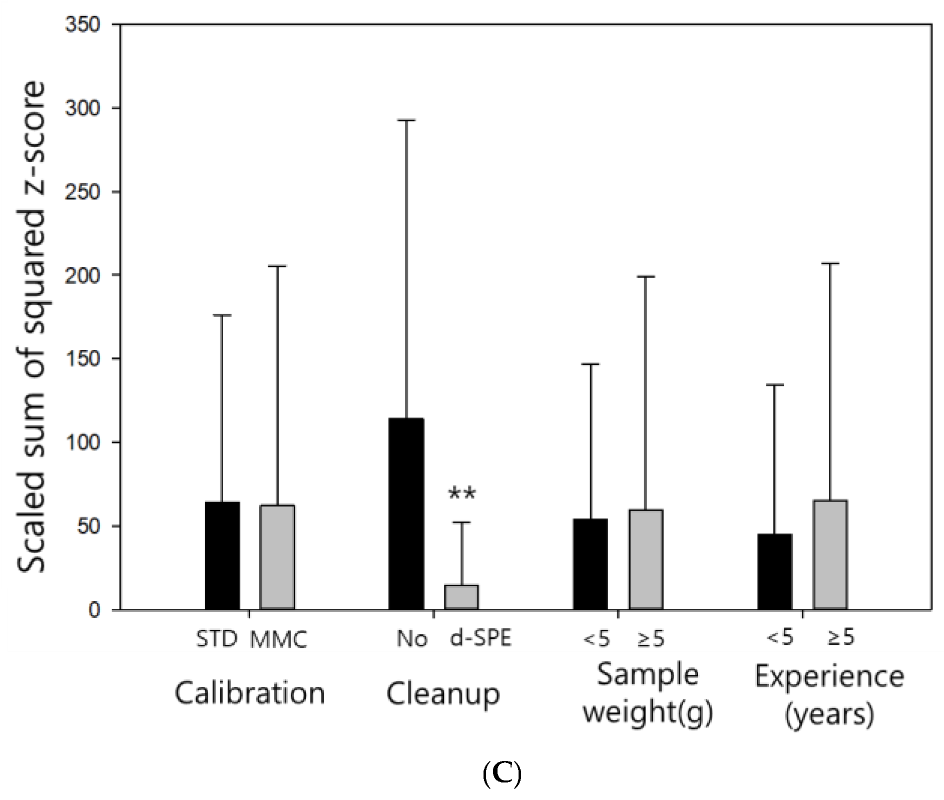 Foods 12 02085 g001b