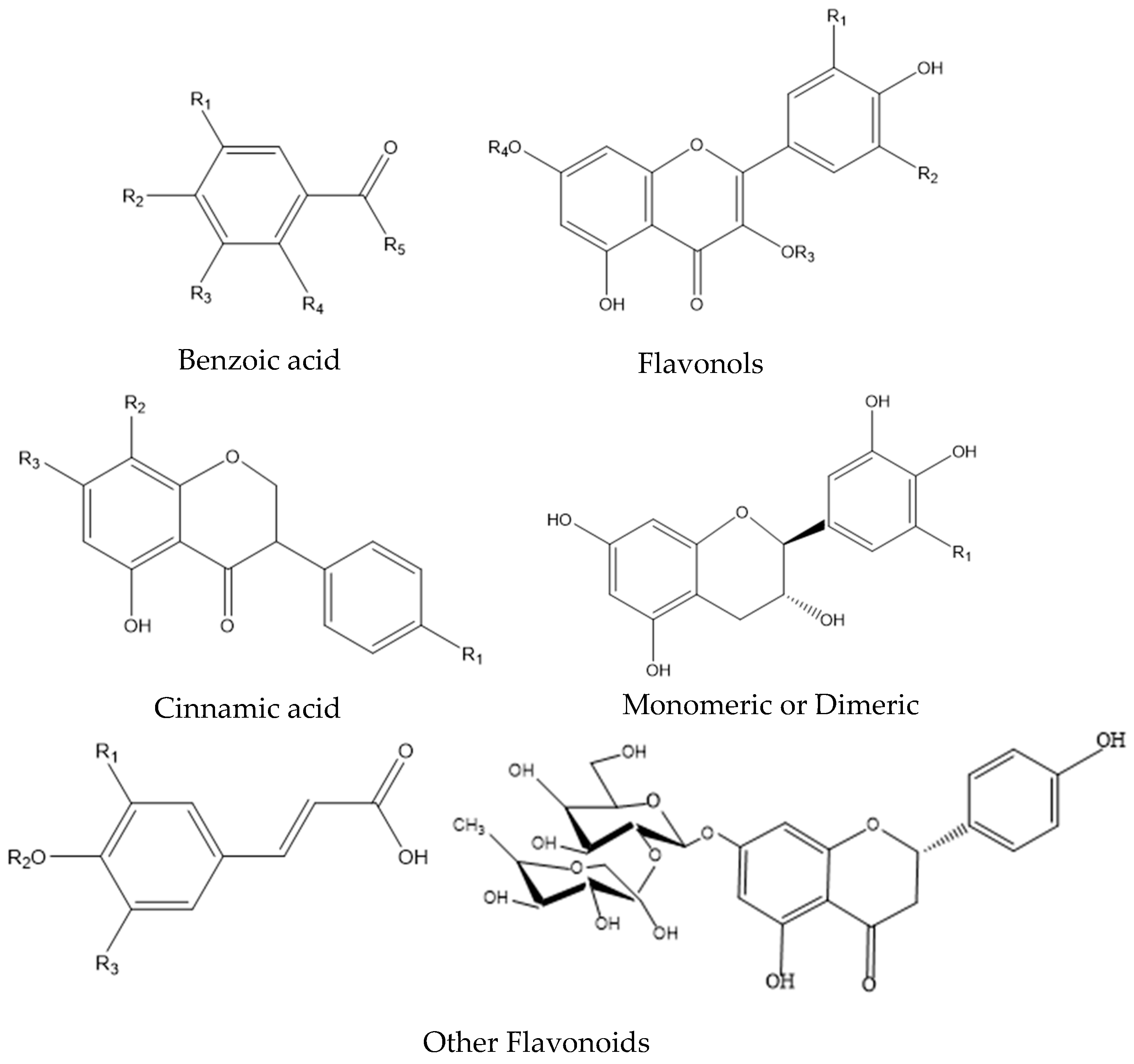 Foods 12 02087 g001 Foods 12 02087 g001