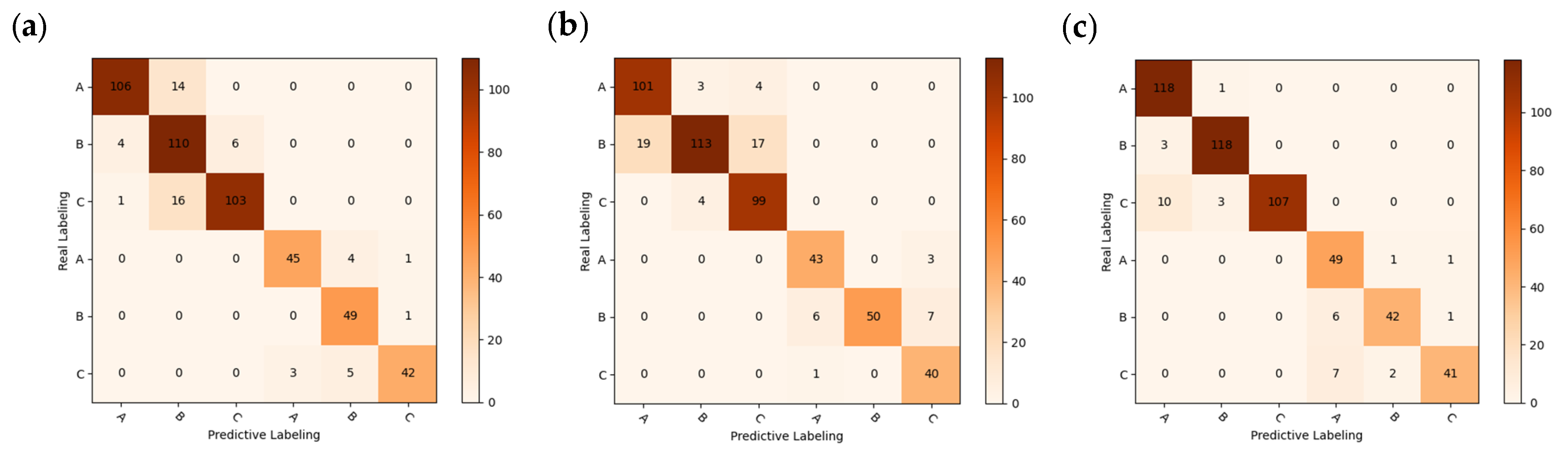 Foods 12 02089 g008a