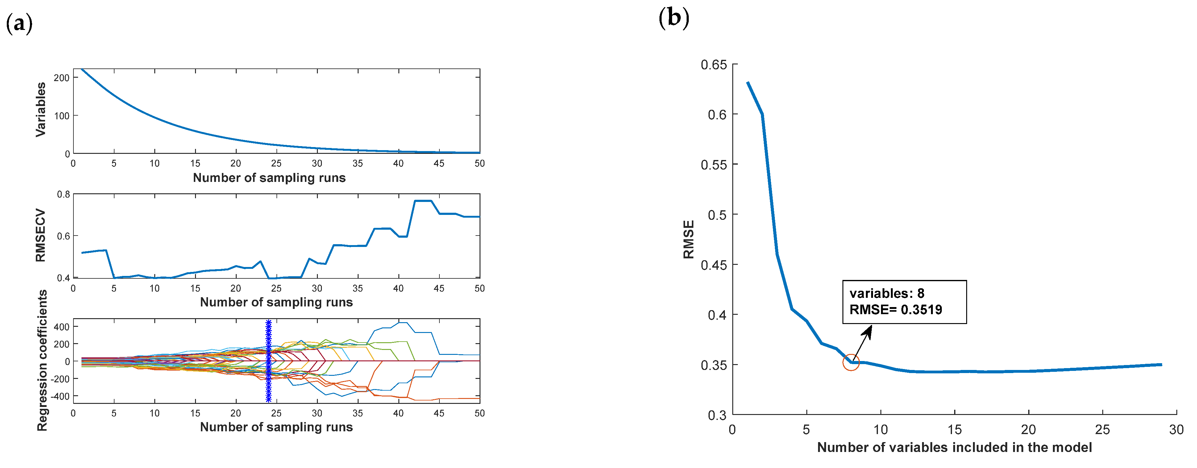Foods 12 02089 g010a