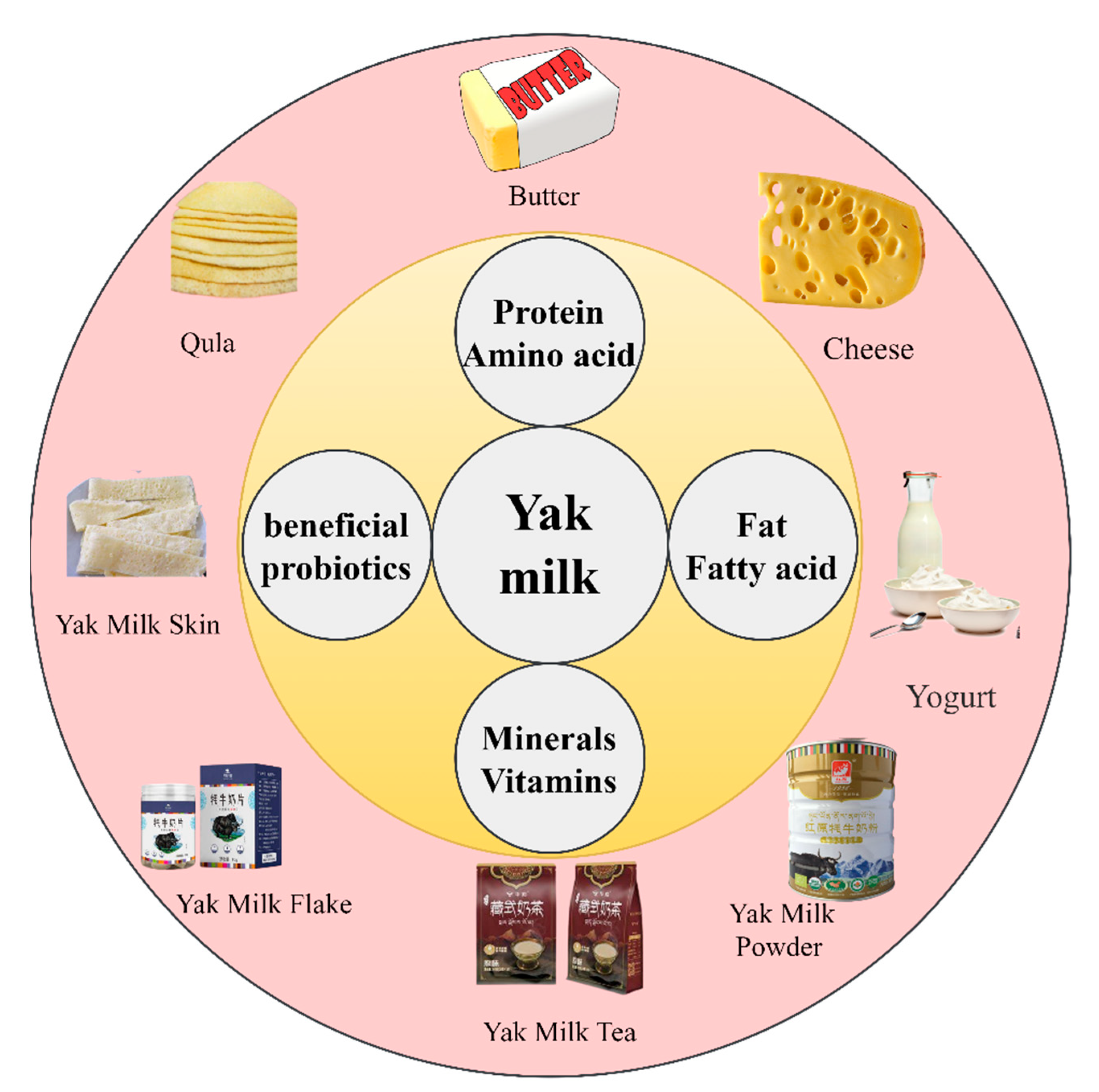 Foods 12 02090 g003 Foods 12 02090 g003