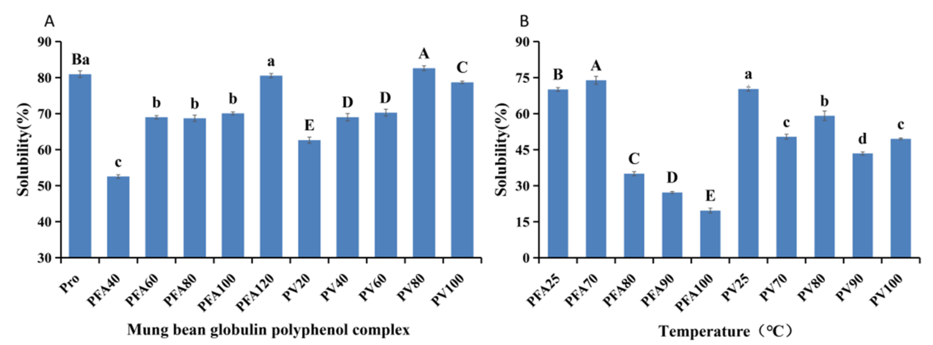 Foods 12 02091 g002 Foods 12 02091 g002