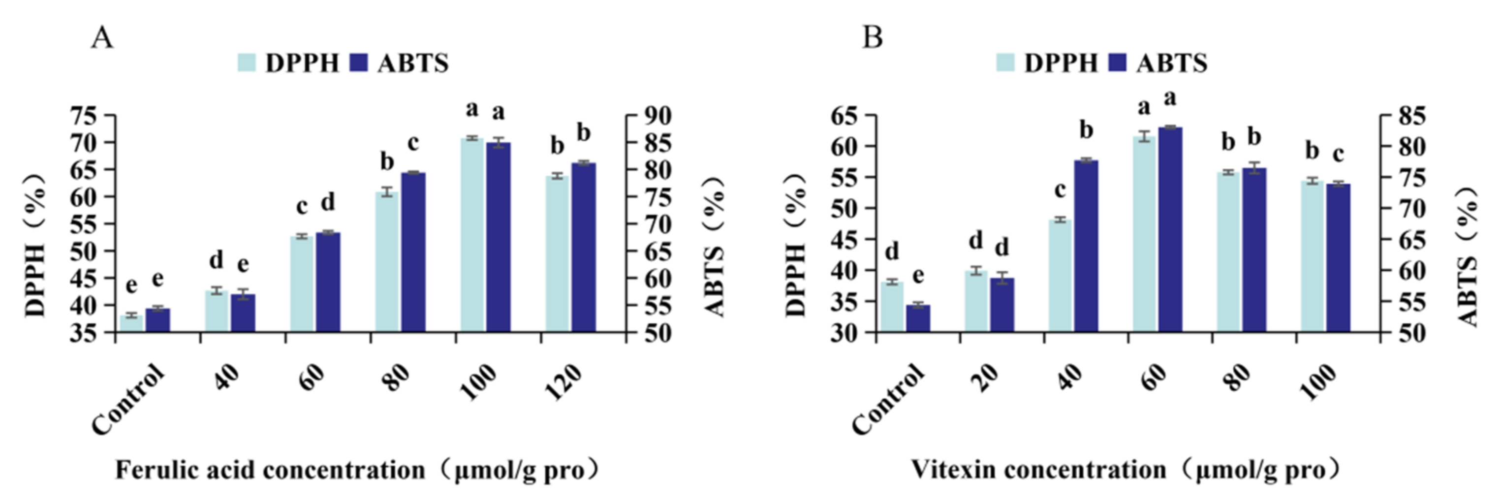Foods 12 02091 g003 Foods 12 02091 g003