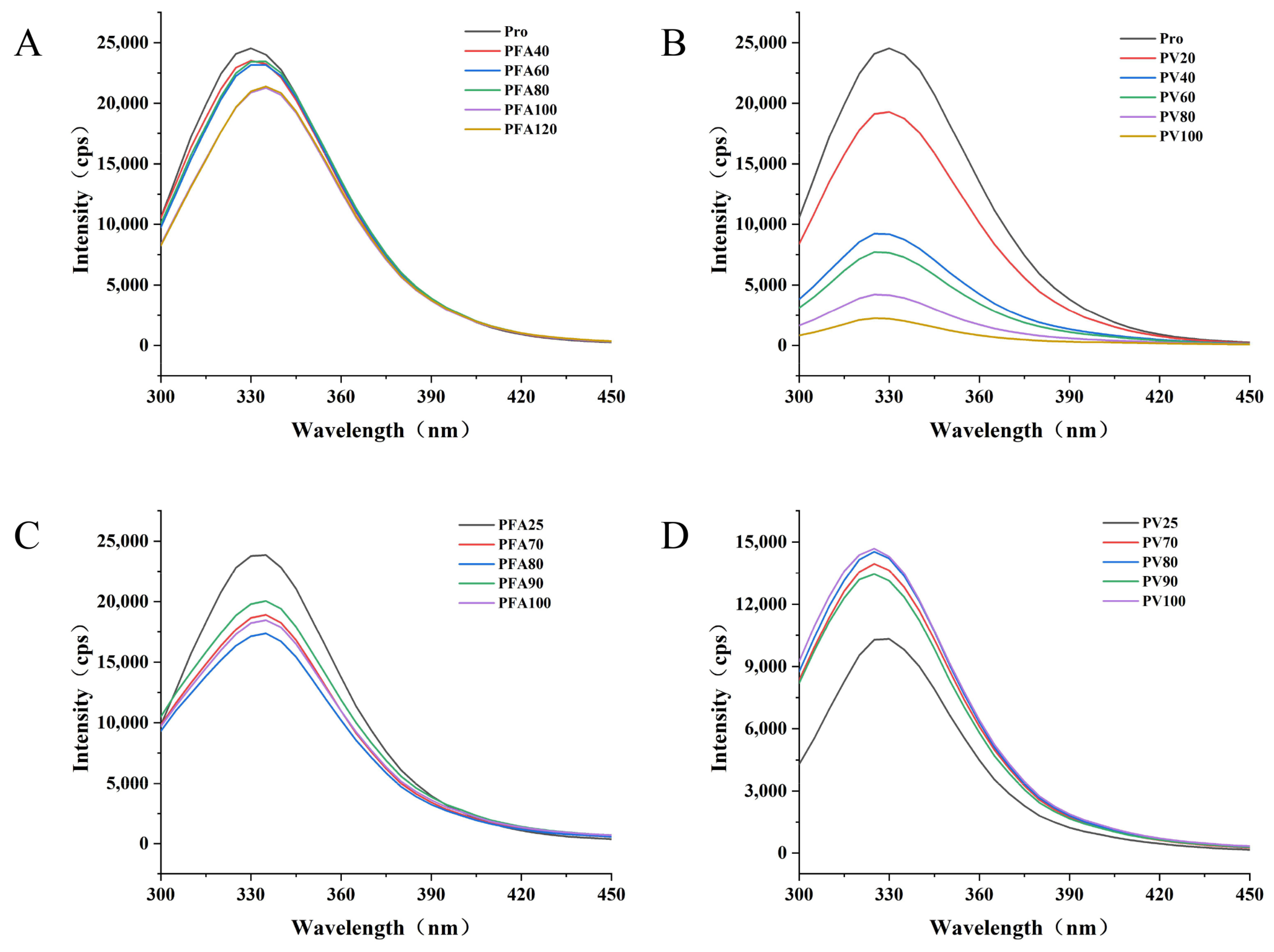 Foods 12 02091 g004 Foods 12 02091 g004