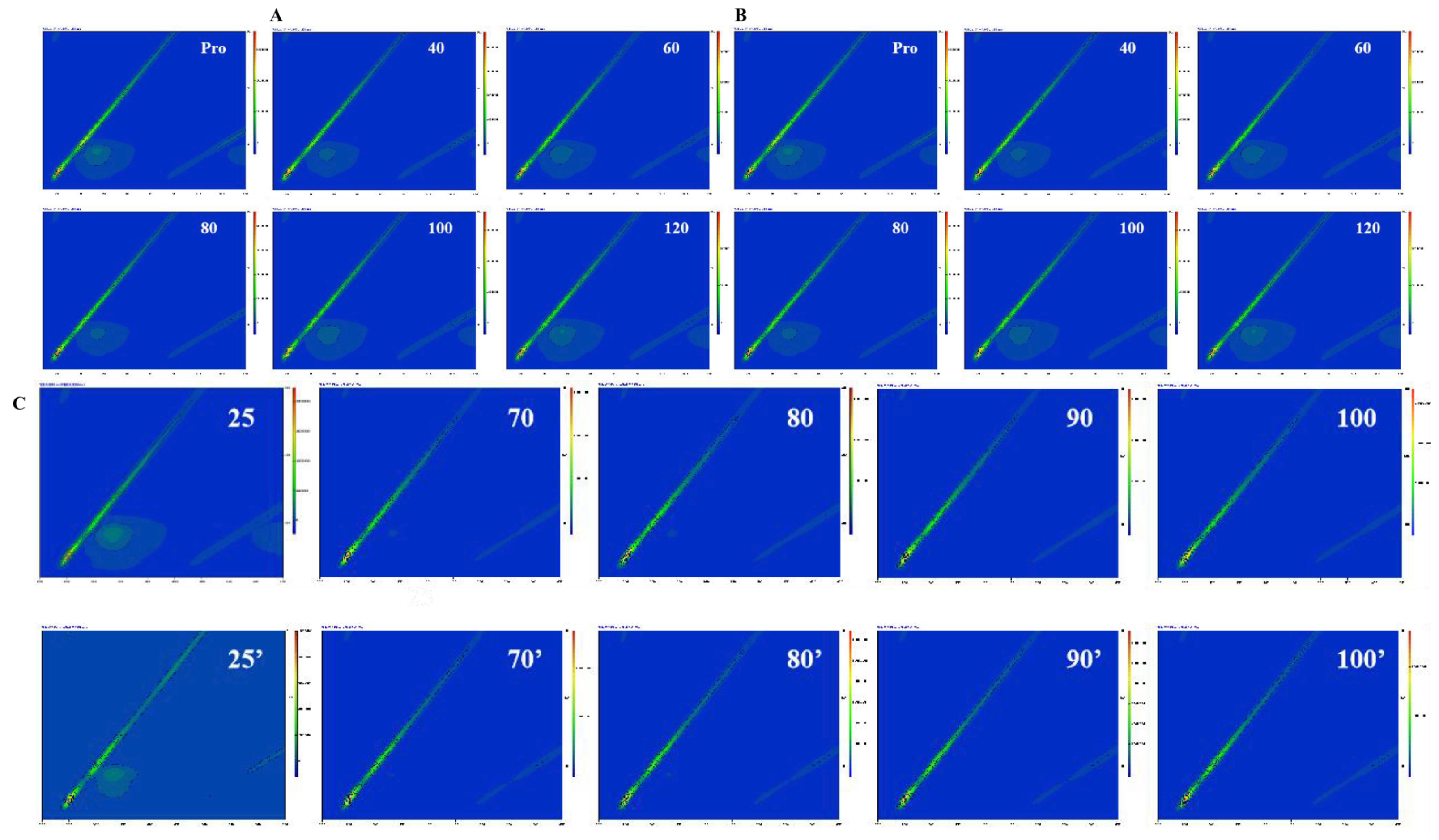 Foods 12 02091 g005 Foods 12 02091 g005