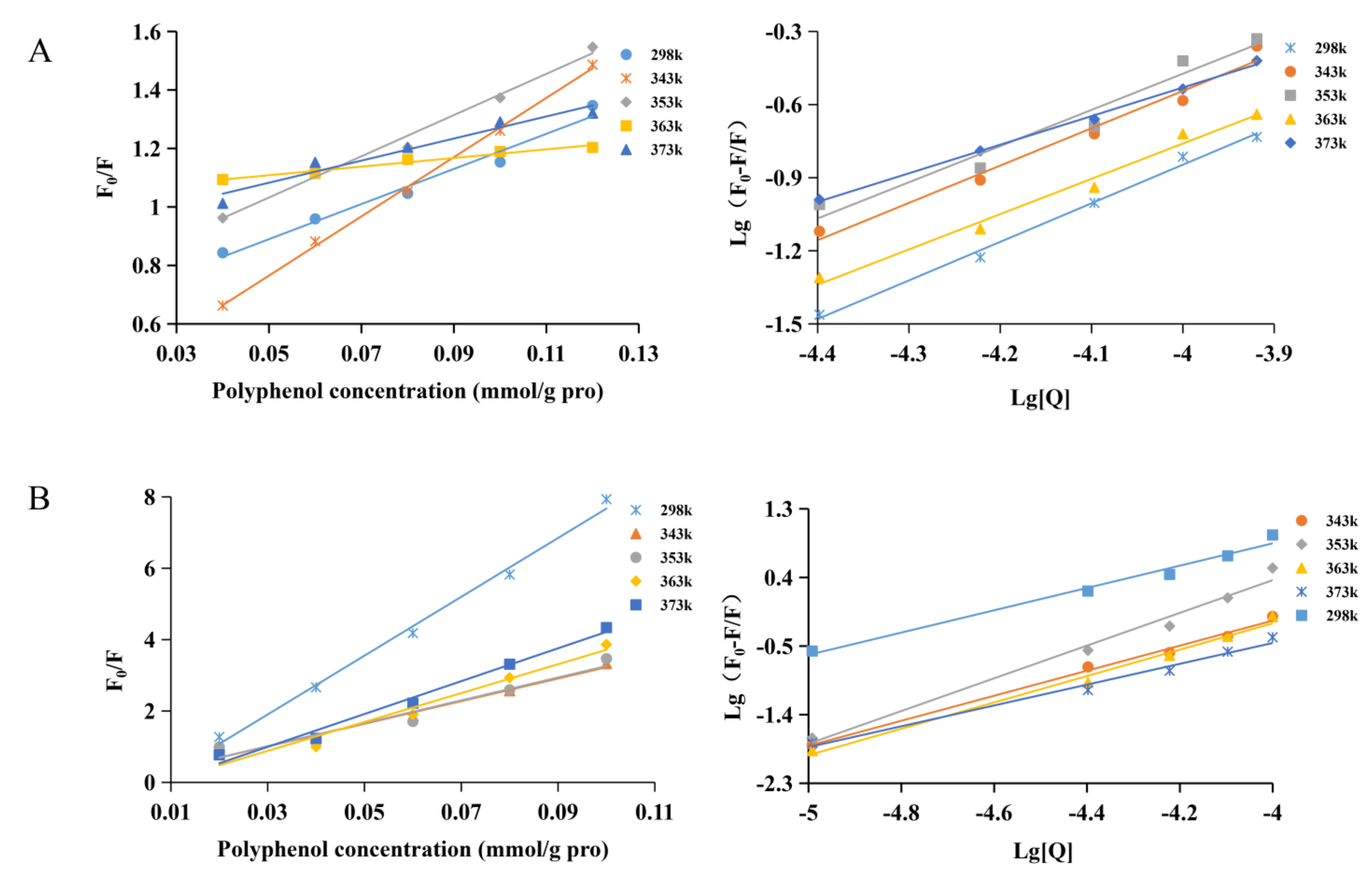 Foods 12 02091 g006 Foods 12 02091 g006