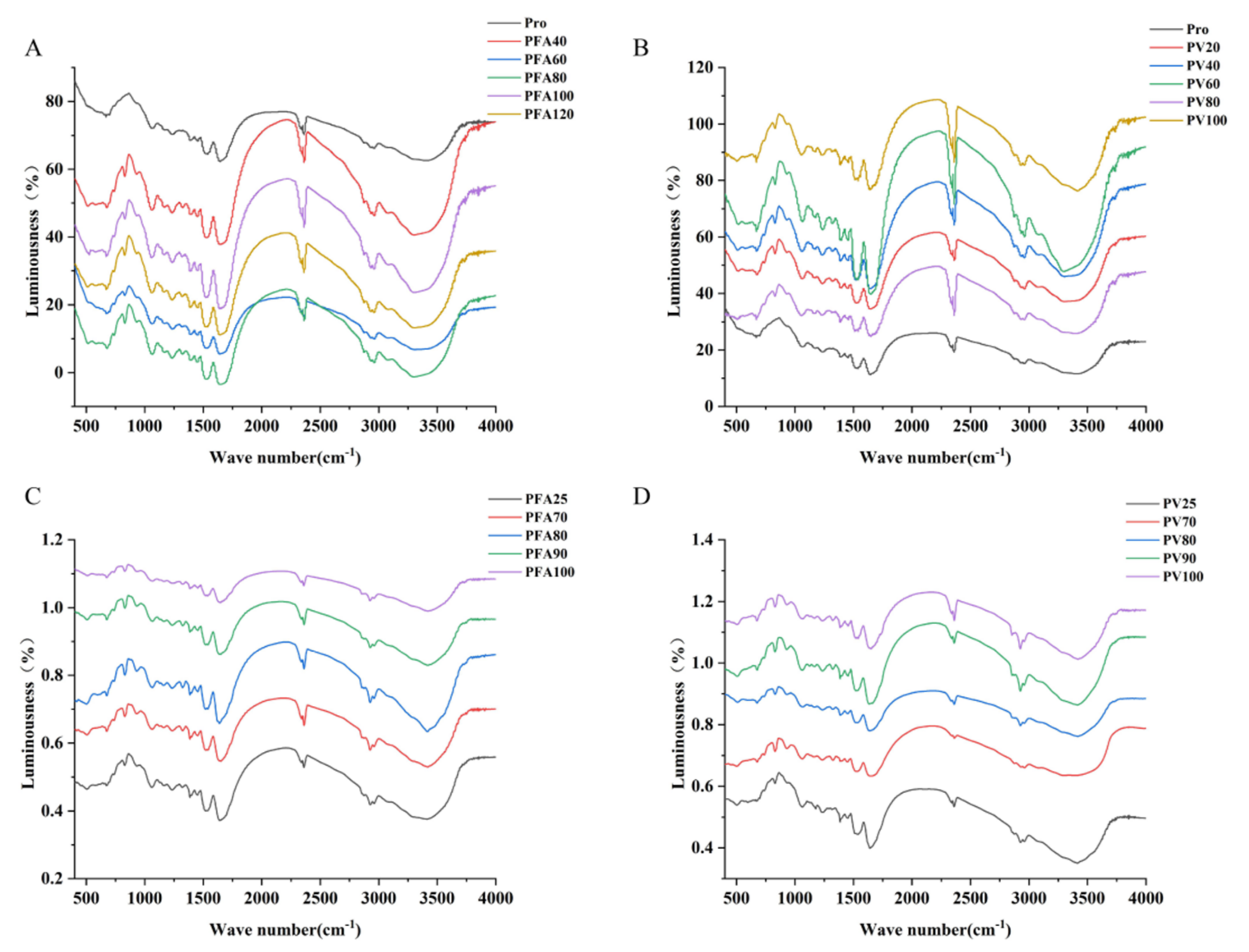 Foods 12 02091 g007 Foods 12 02091 g007