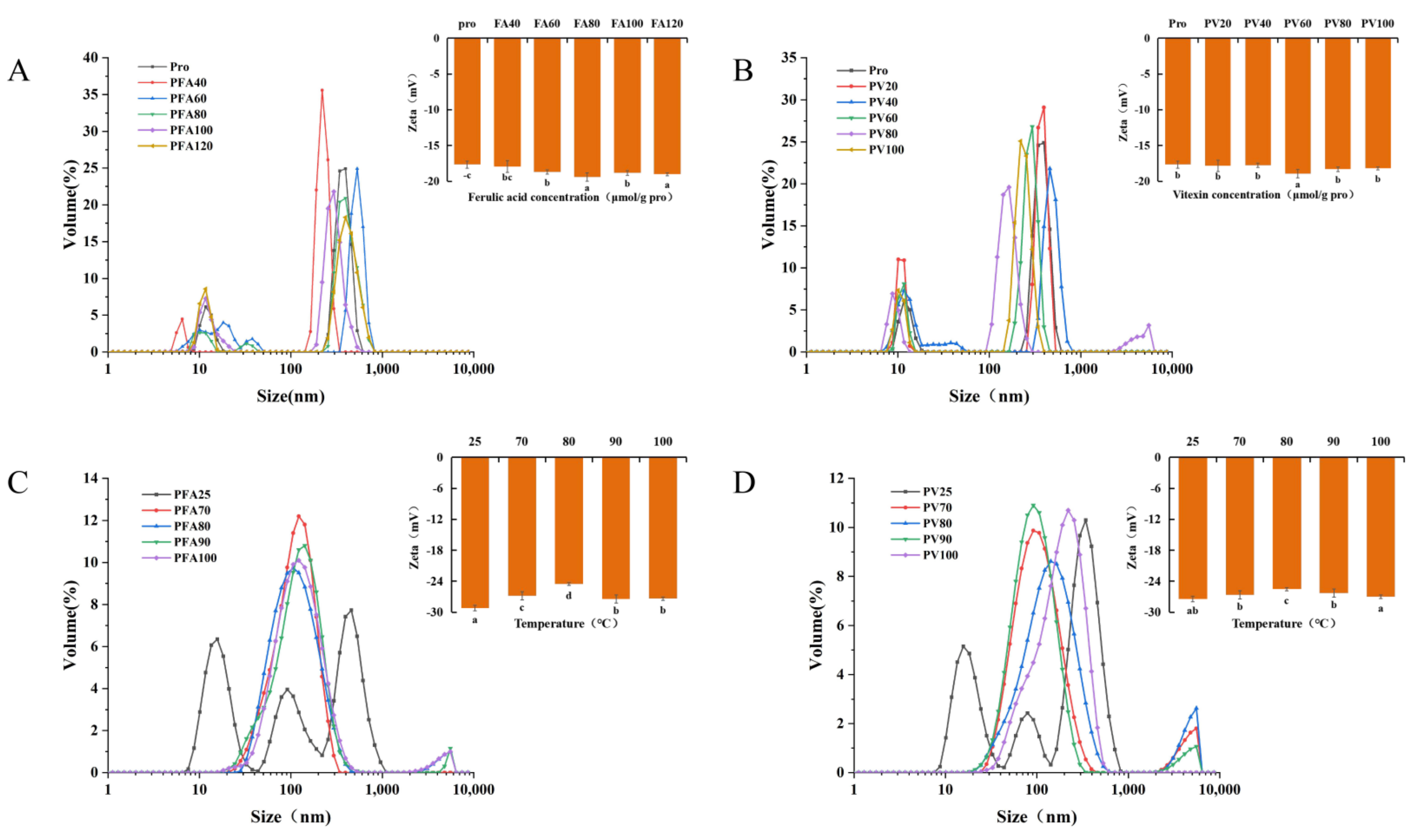 Foods 12 02091 g009 Foods 12 02091 g009