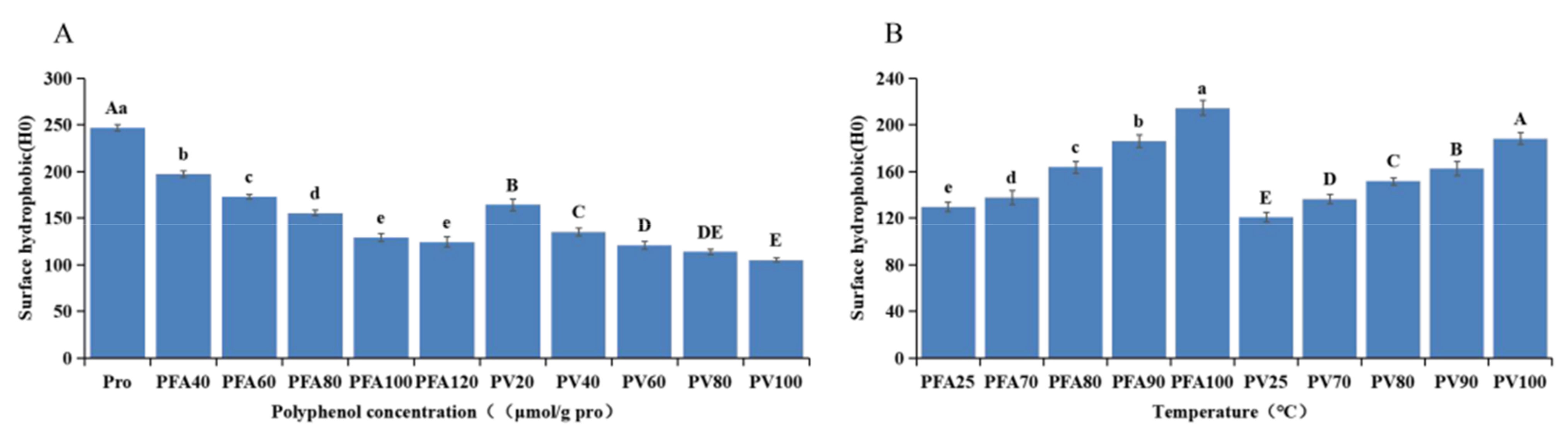 Foods 12 02091 g010 Foods 12 02091 g010