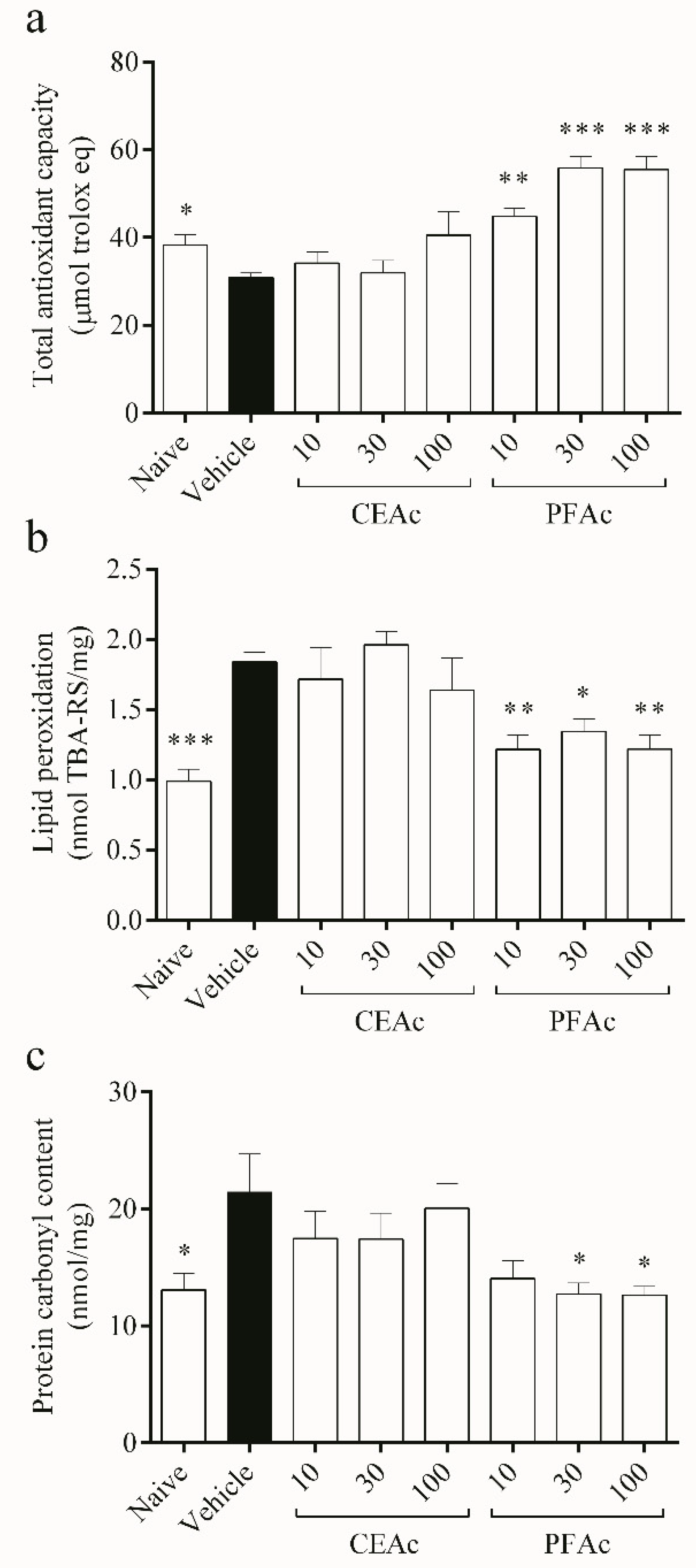 Foods 12 02097 g002 Foods 12 02097 g002