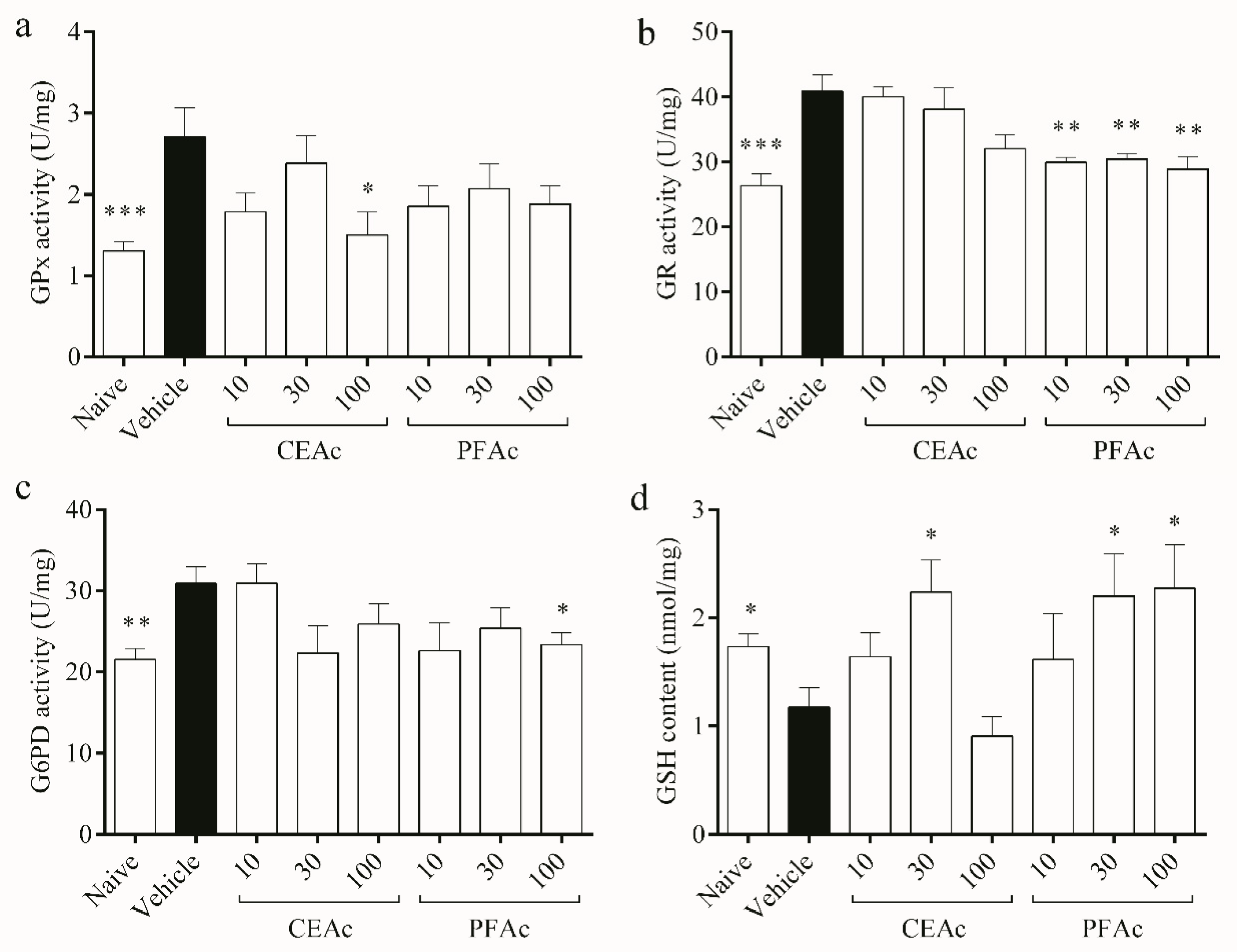 Foods 12 02097 g004 Foods 12 02097 g004