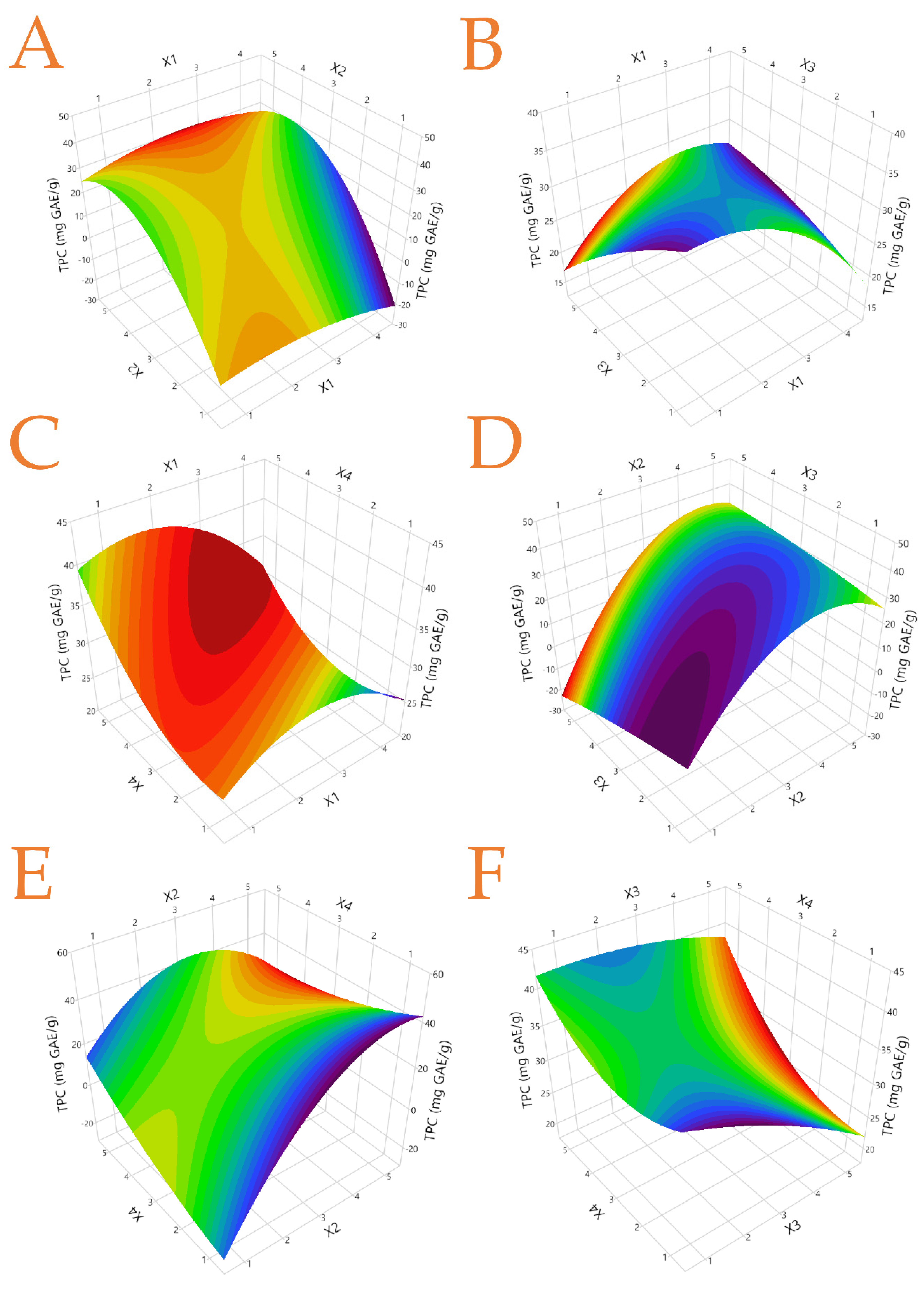 Foods 12 02099 g002 Foods 12 02099 g002