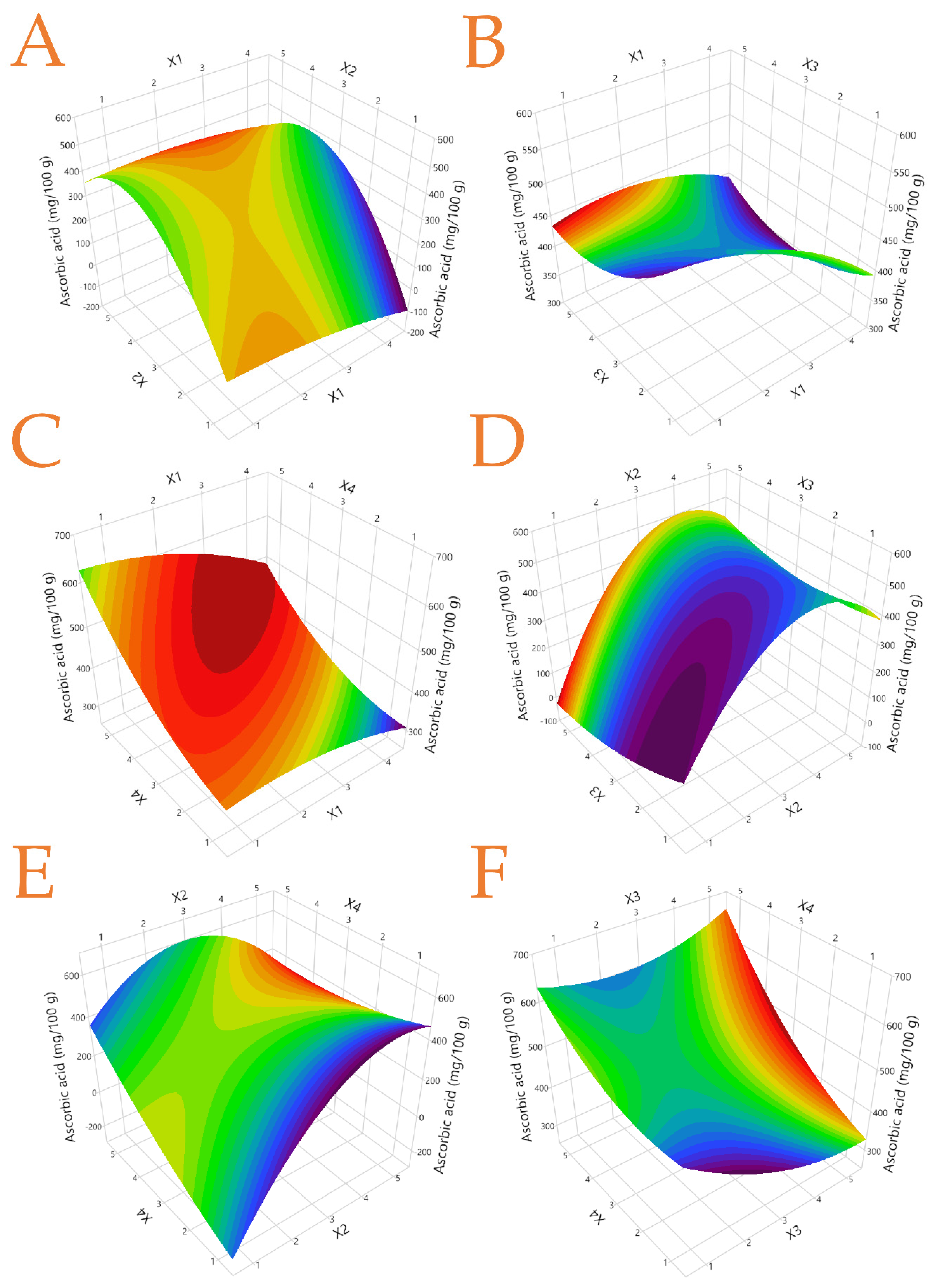 Foods 12 02099 g003 Foods 12 02099 g003