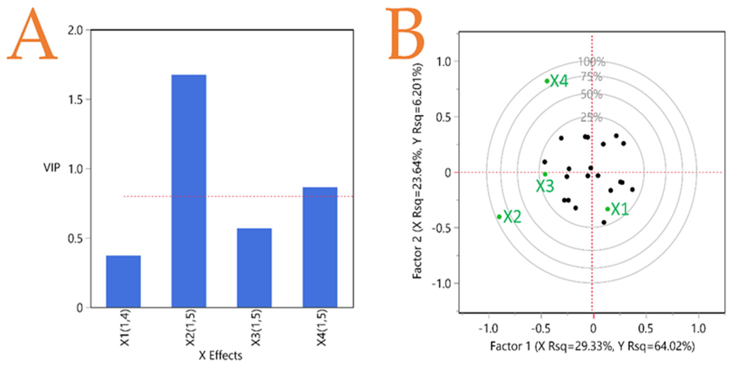 Foods 12 02099 g005 Foods 12 02099 g005