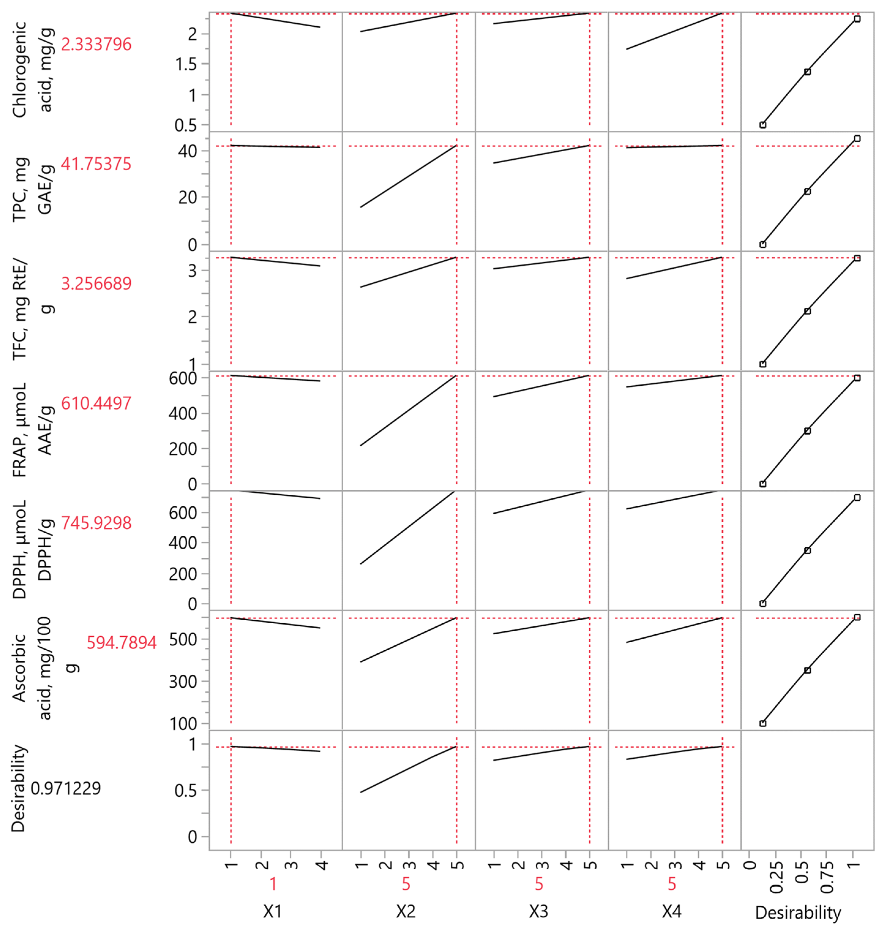 Foods 12 02099 g006 Foods 12 02099 g006
