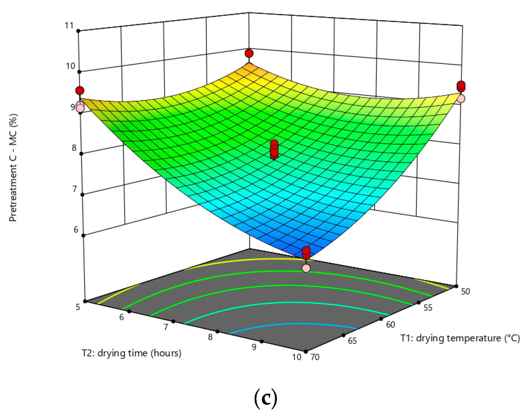 Foods 12 02101 g001b