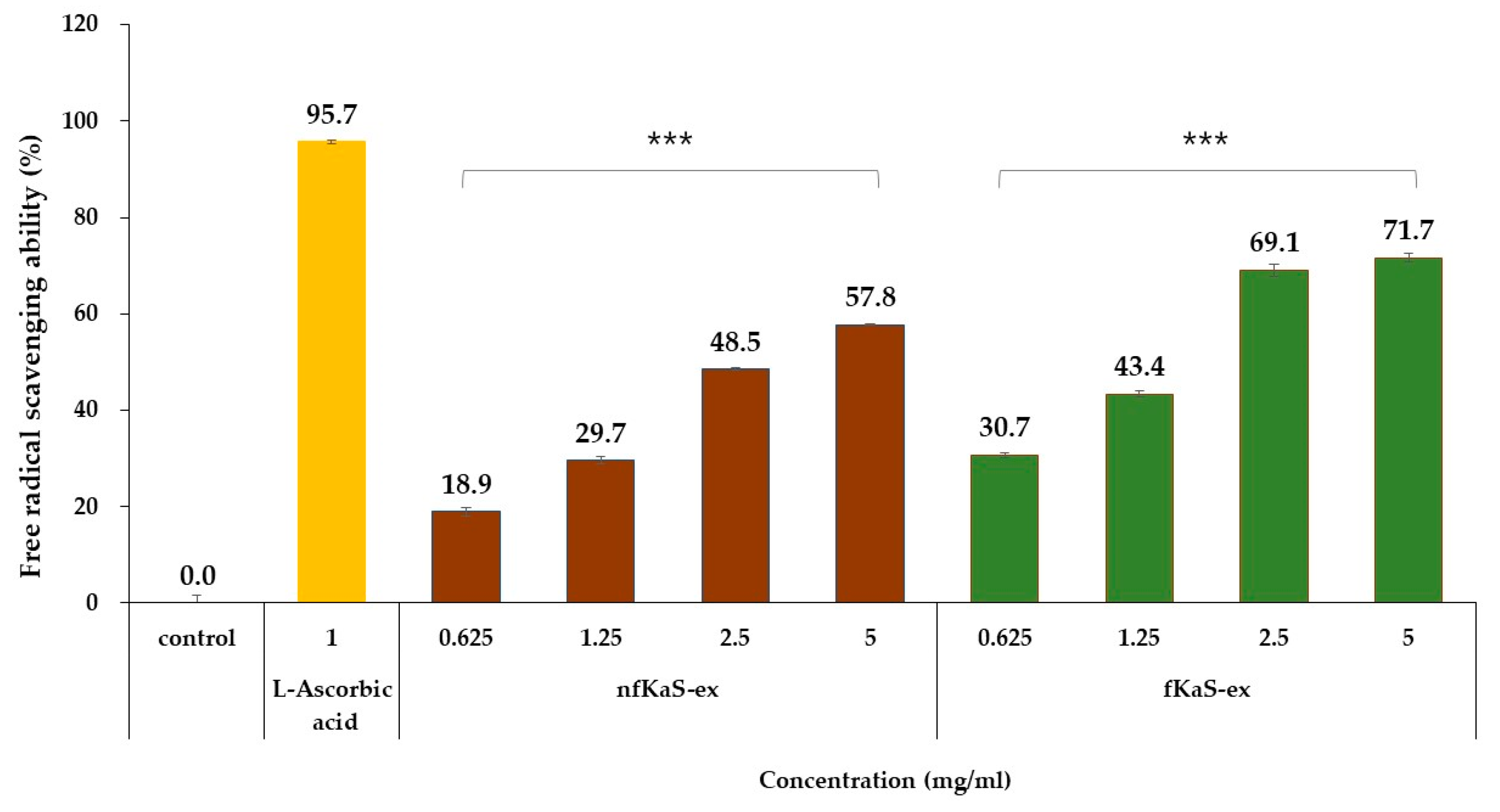 Foods 12 02107 g002 Foods 12 02107 g002