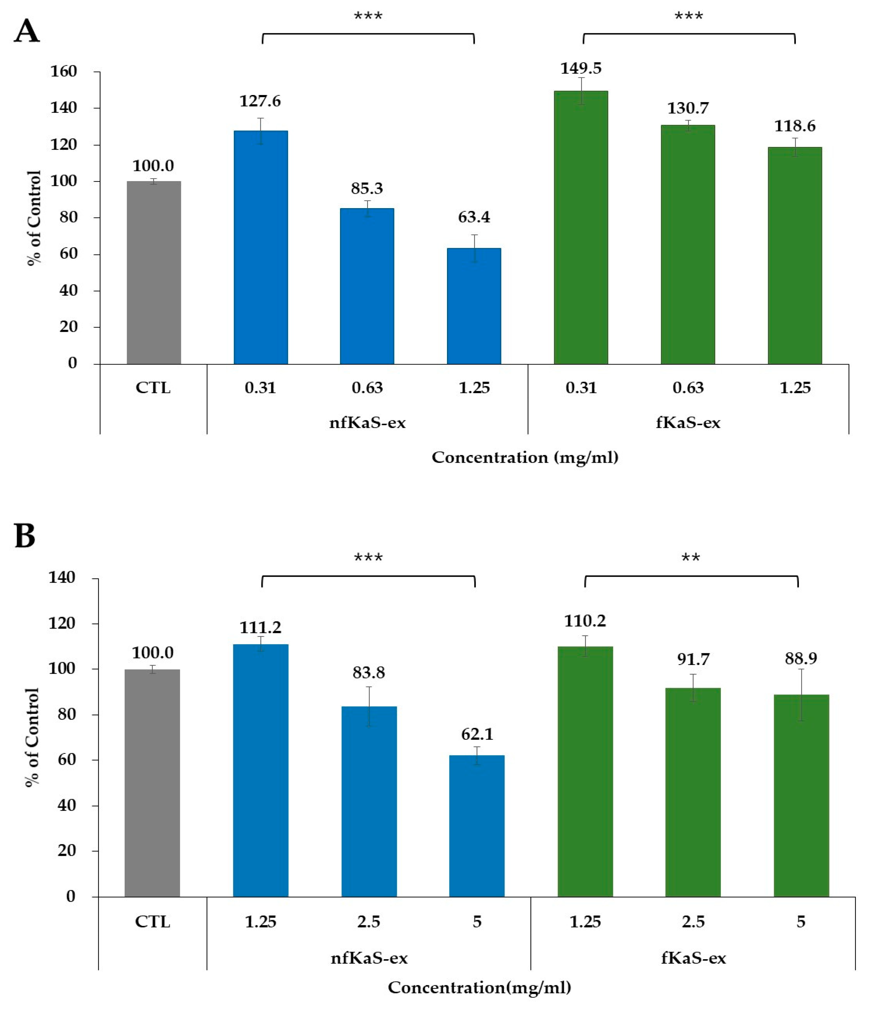 Foods 12 02107 g003 Foods 12 02107 g003