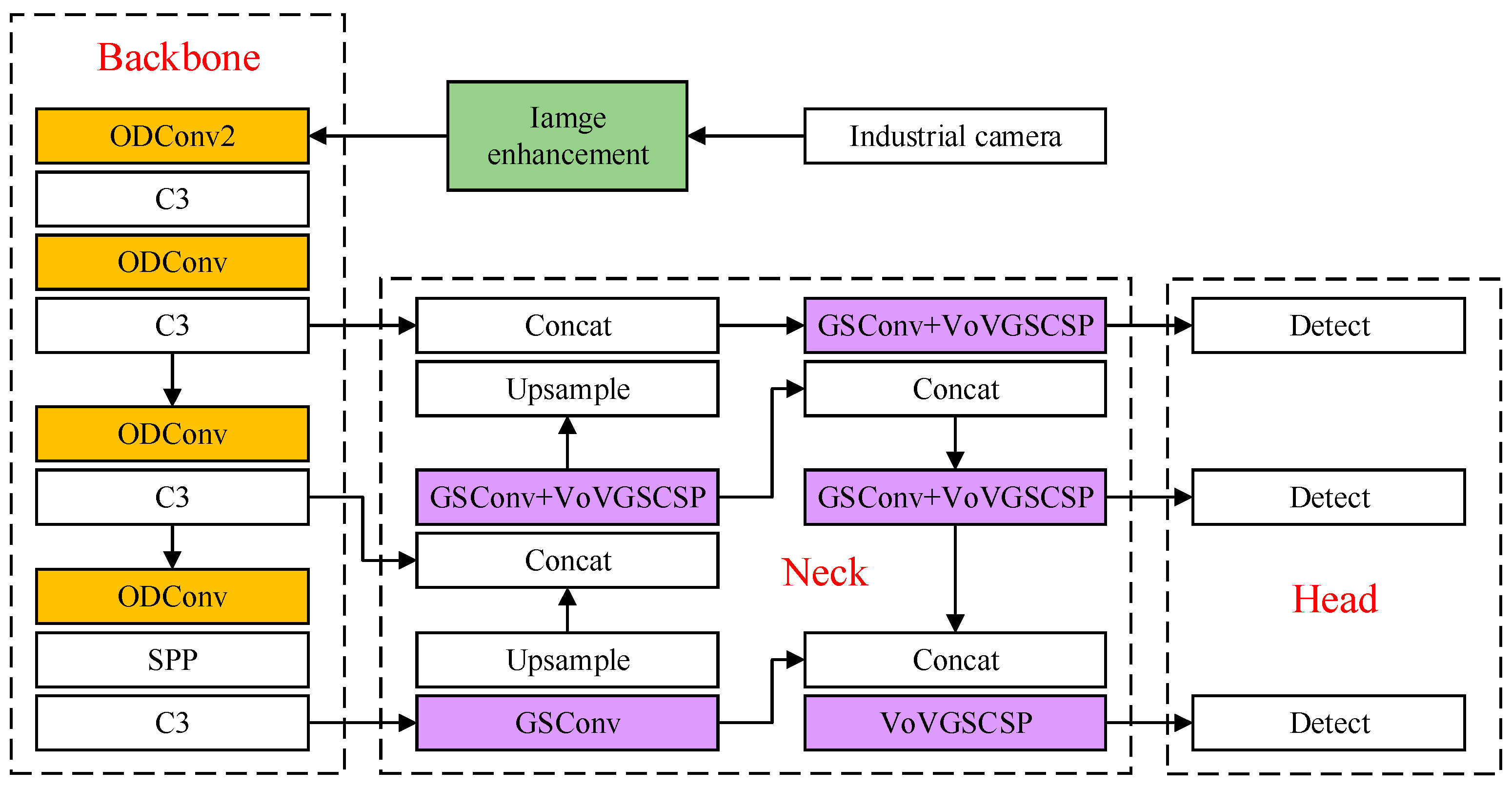 Foods 12 02117 g005 550