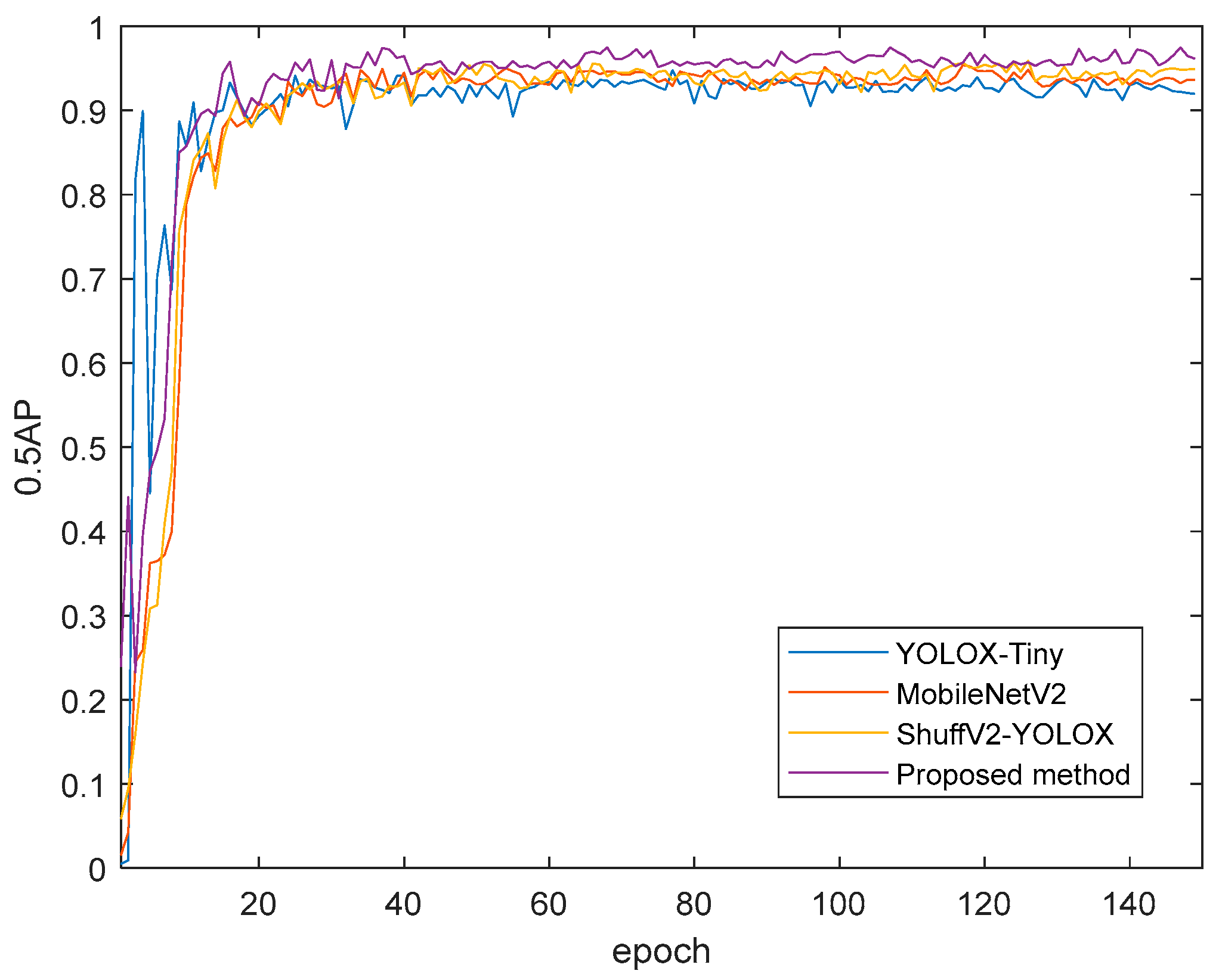 Foods 12 02117 g016 550