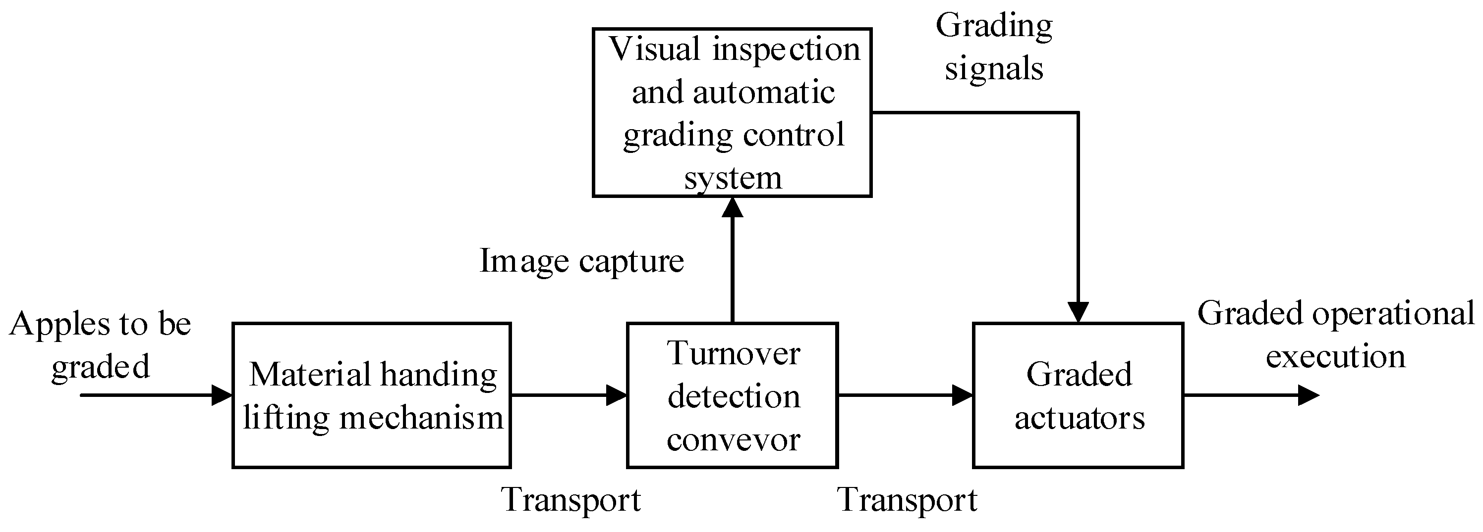 Foods 12 02117 g018 550