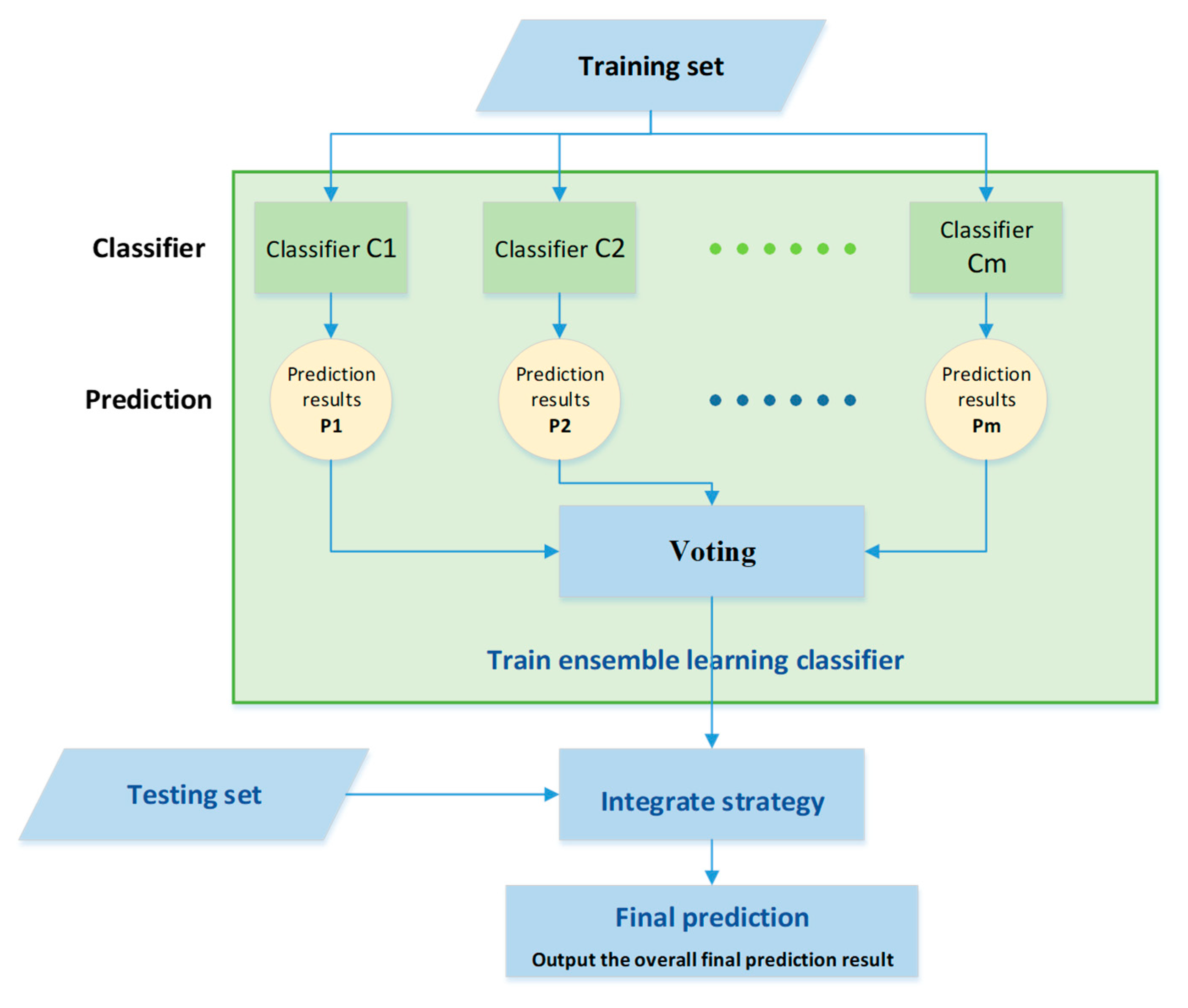 Foods 12 02118 g002 Foods 12 02118 g002