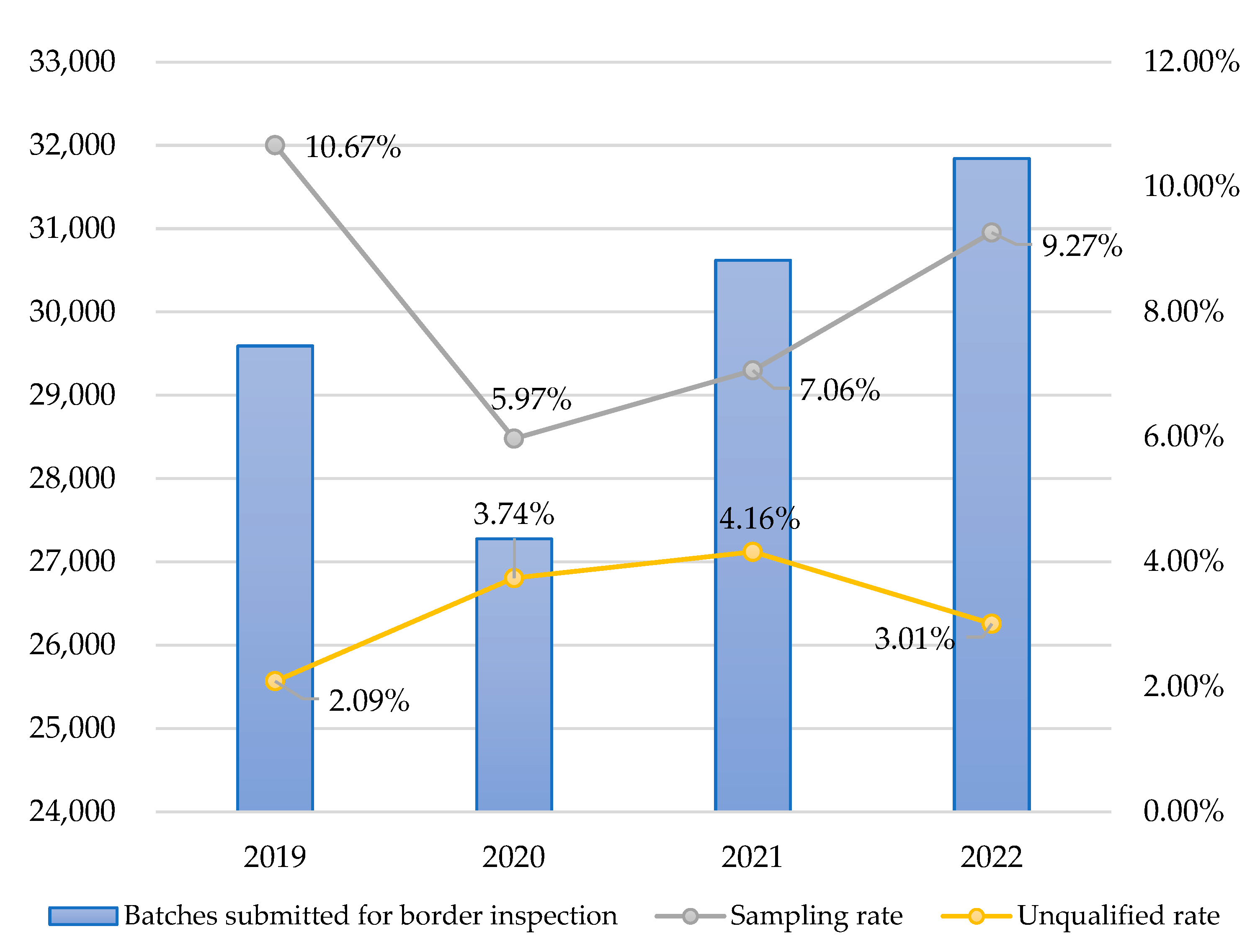 Foods 12 02118 g005 Foods 12 02118 g005