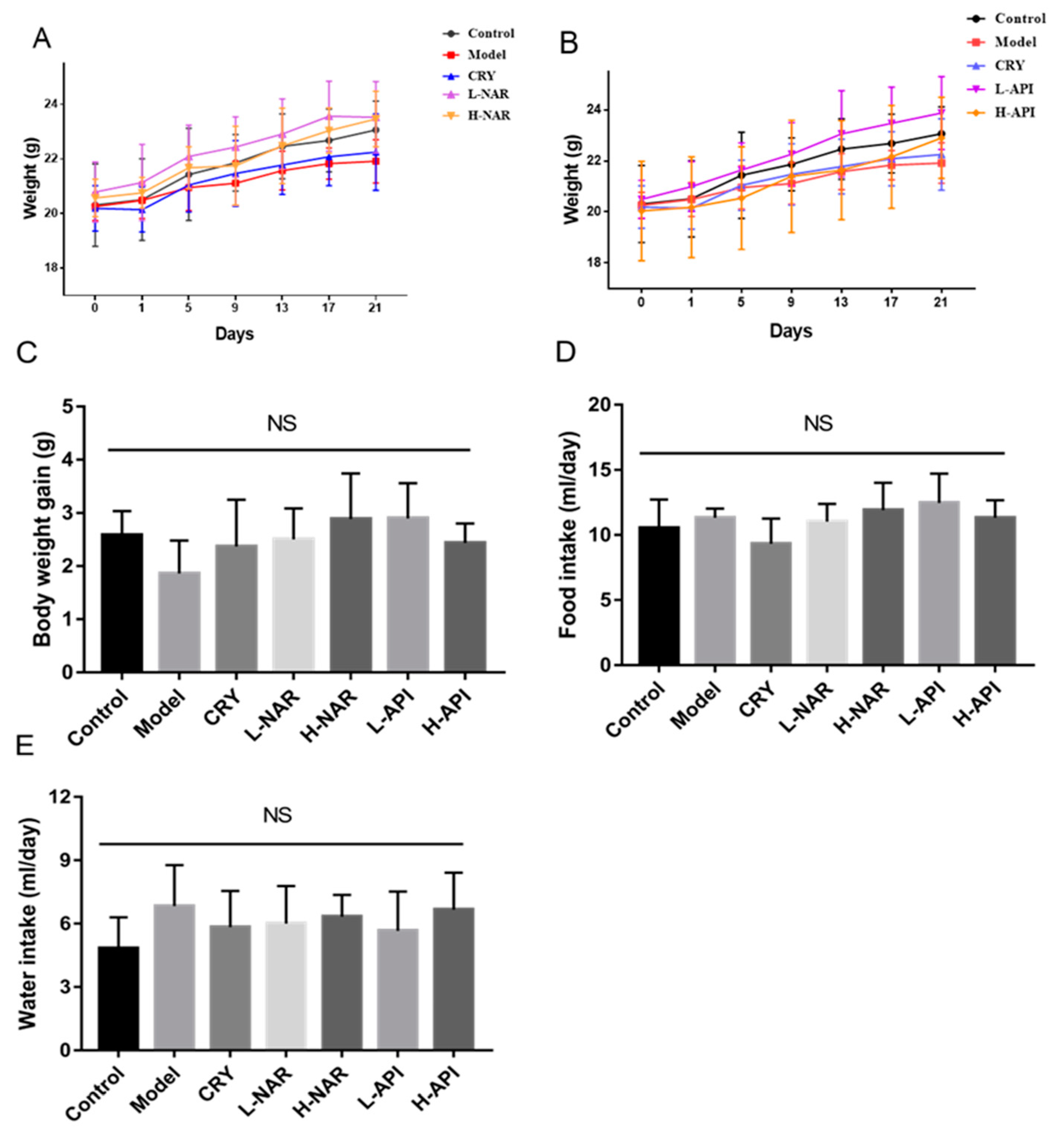 Foods 12 02120 g001 Foods 12 02120 g001