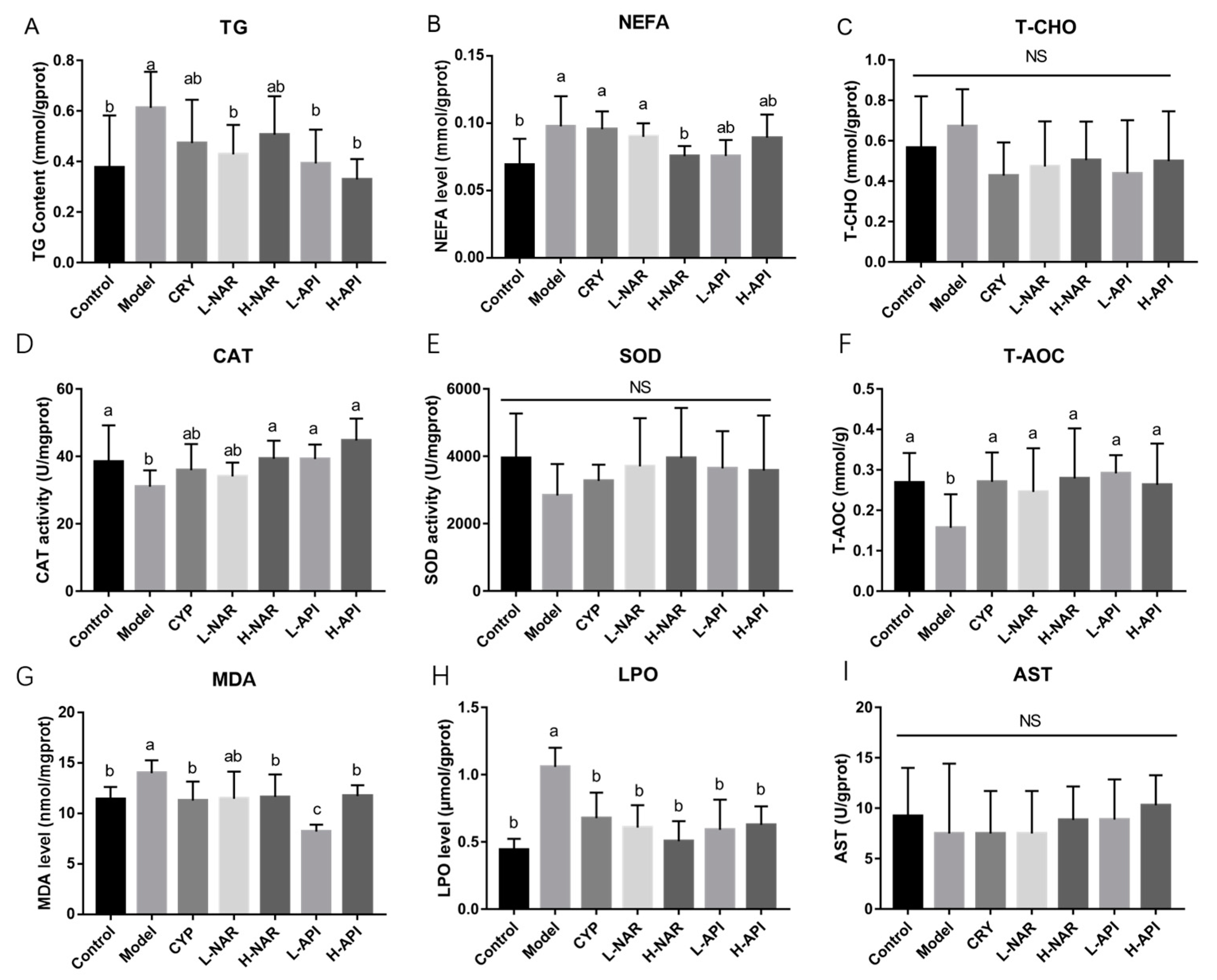 Foods 12 02120 g003 Foods 12 02120 g003