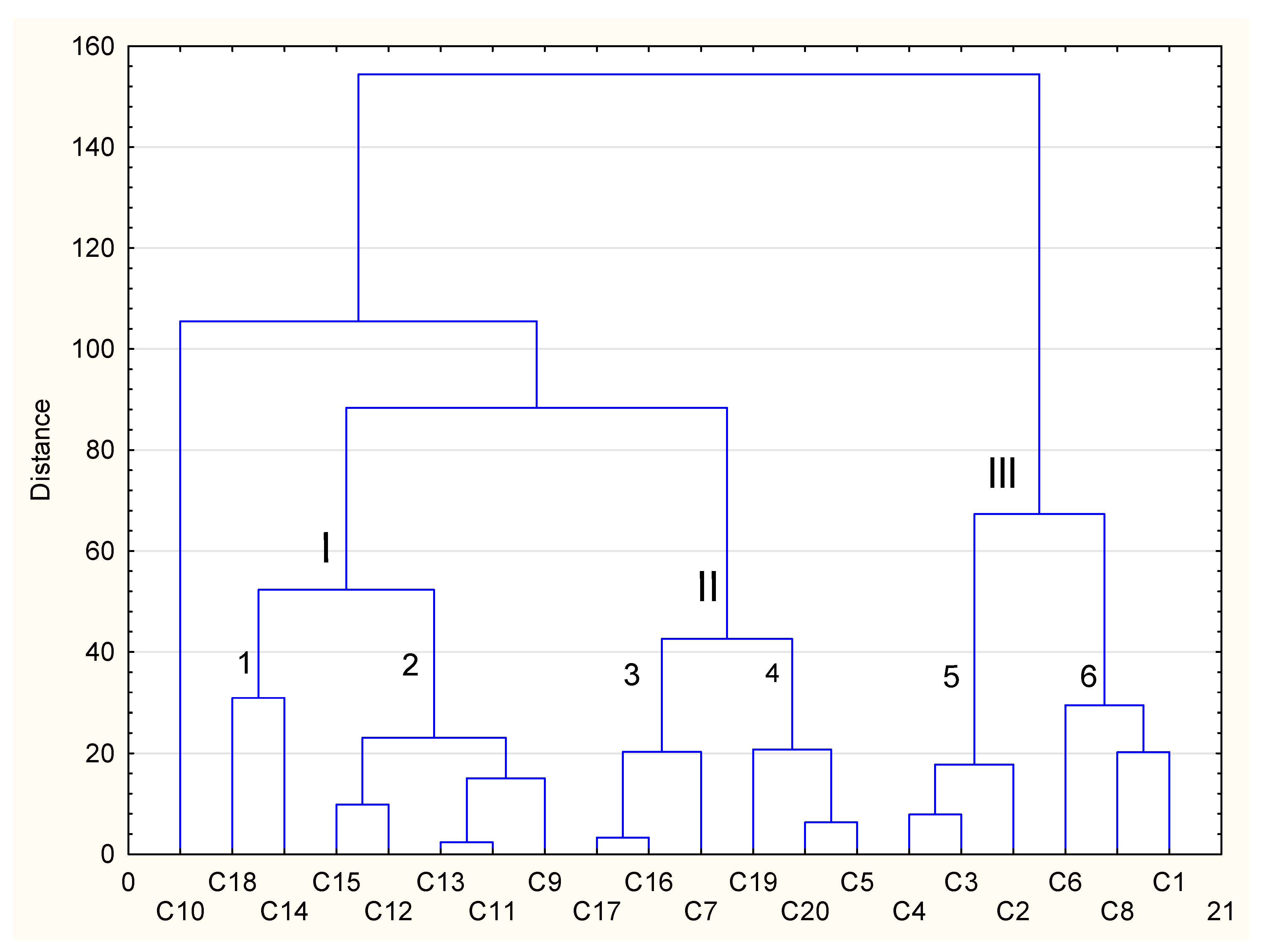 Foods 12 02121 g002 Foods 12 02121 g002