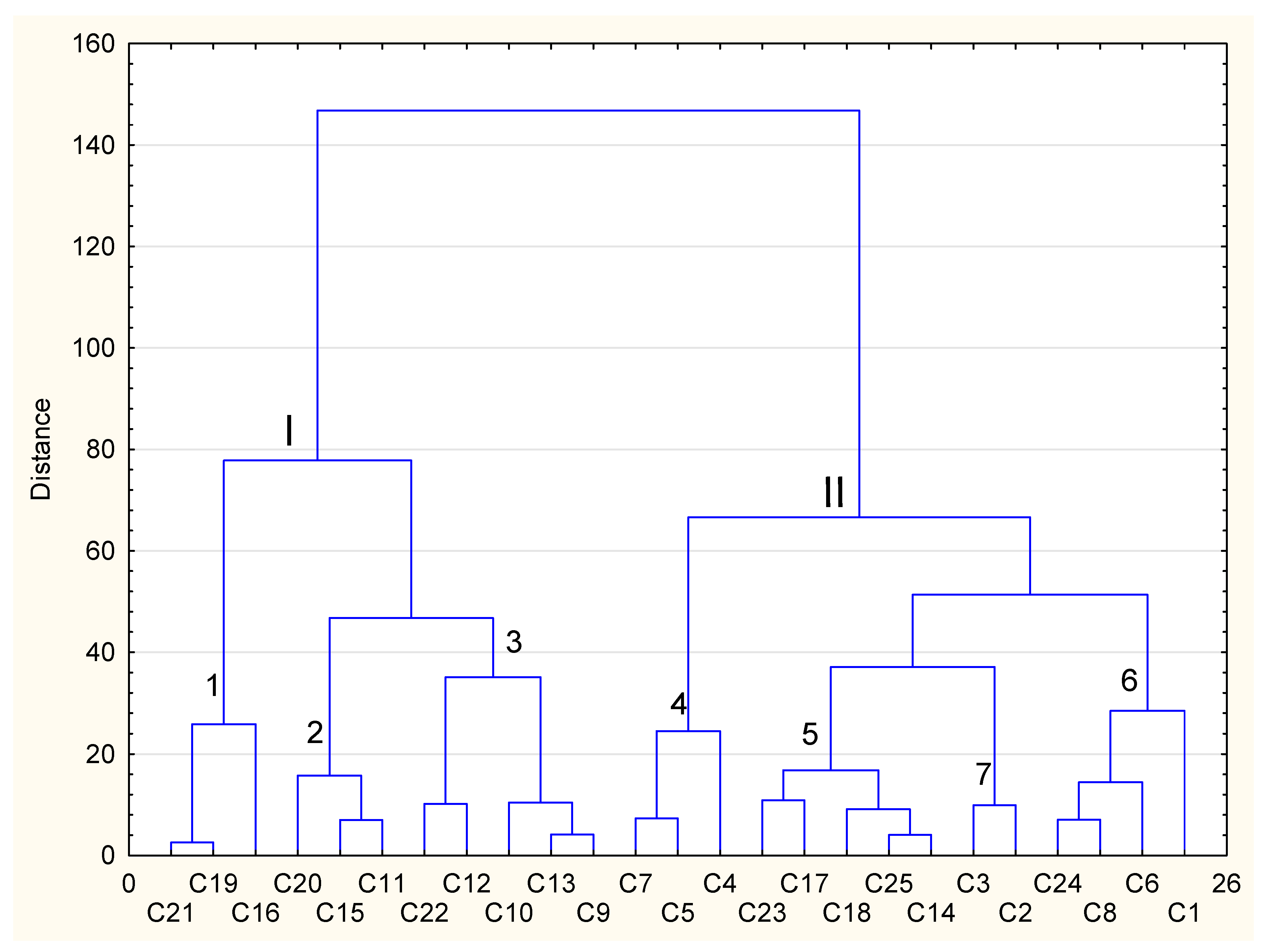 Foods 12 02121 g003 Foods 12 02121 g003