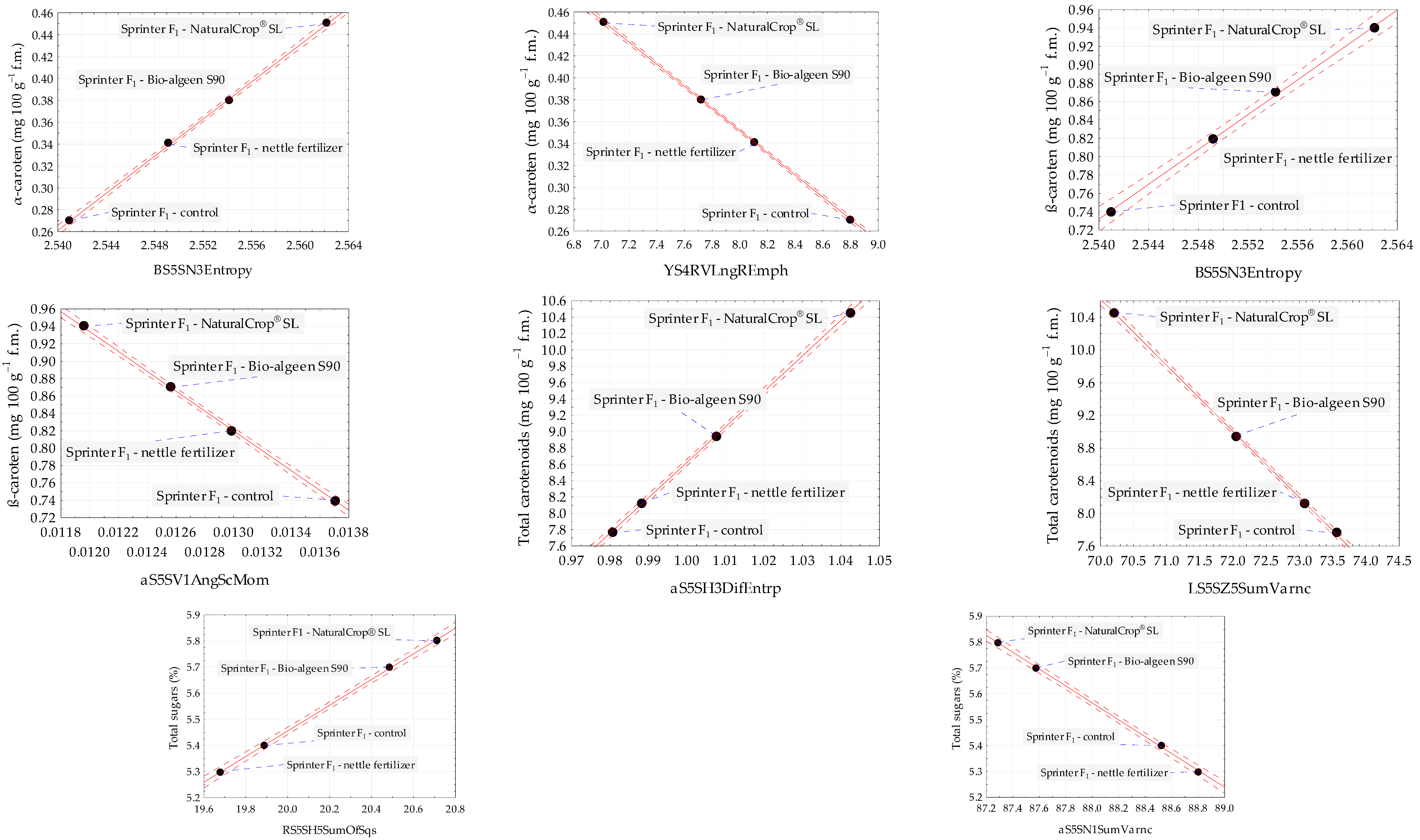 Foods 12 02123 g002 Foods 12 02123 g002