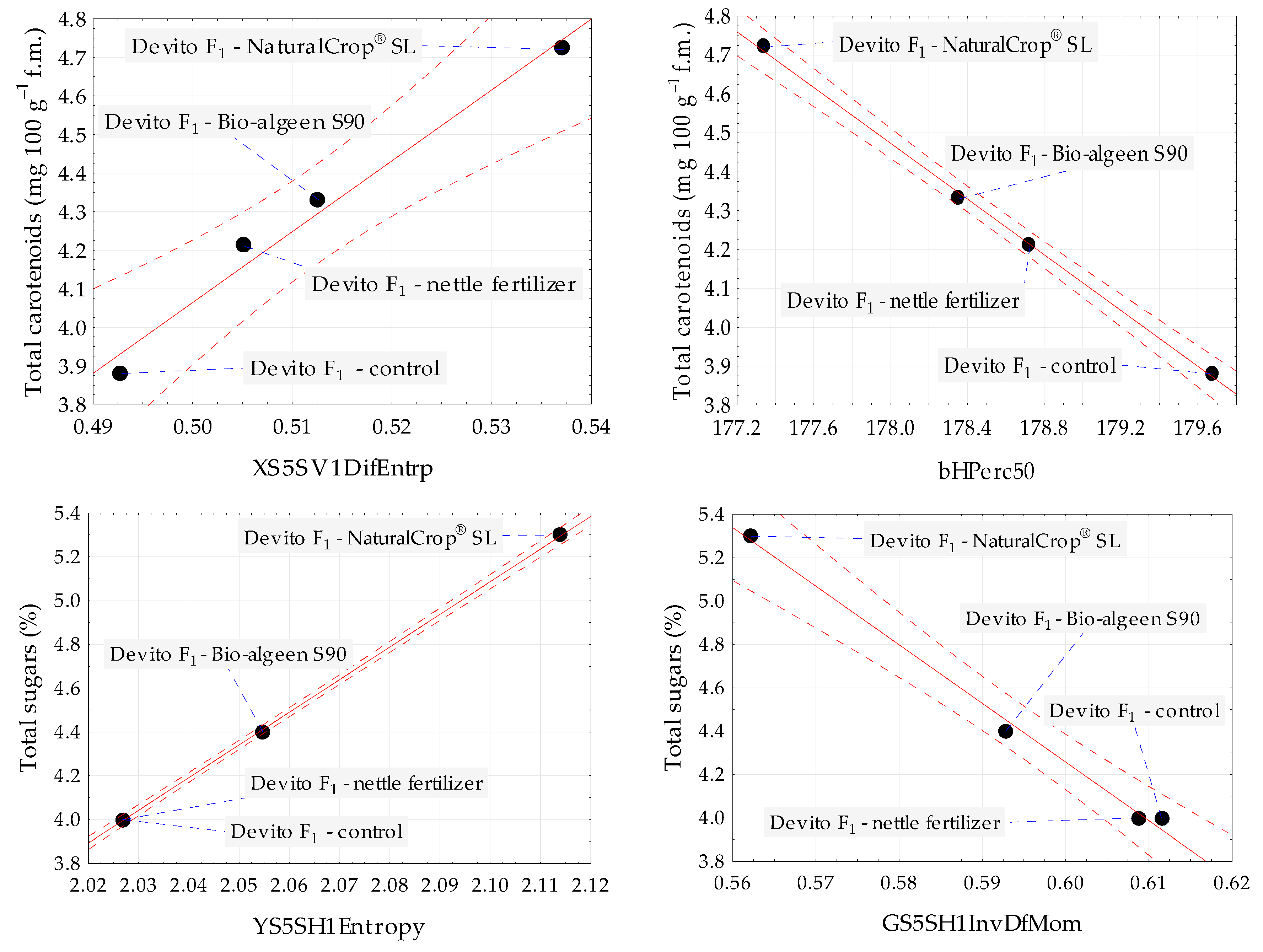 Foods 12 02123 g003 Foods 12 02123 g003