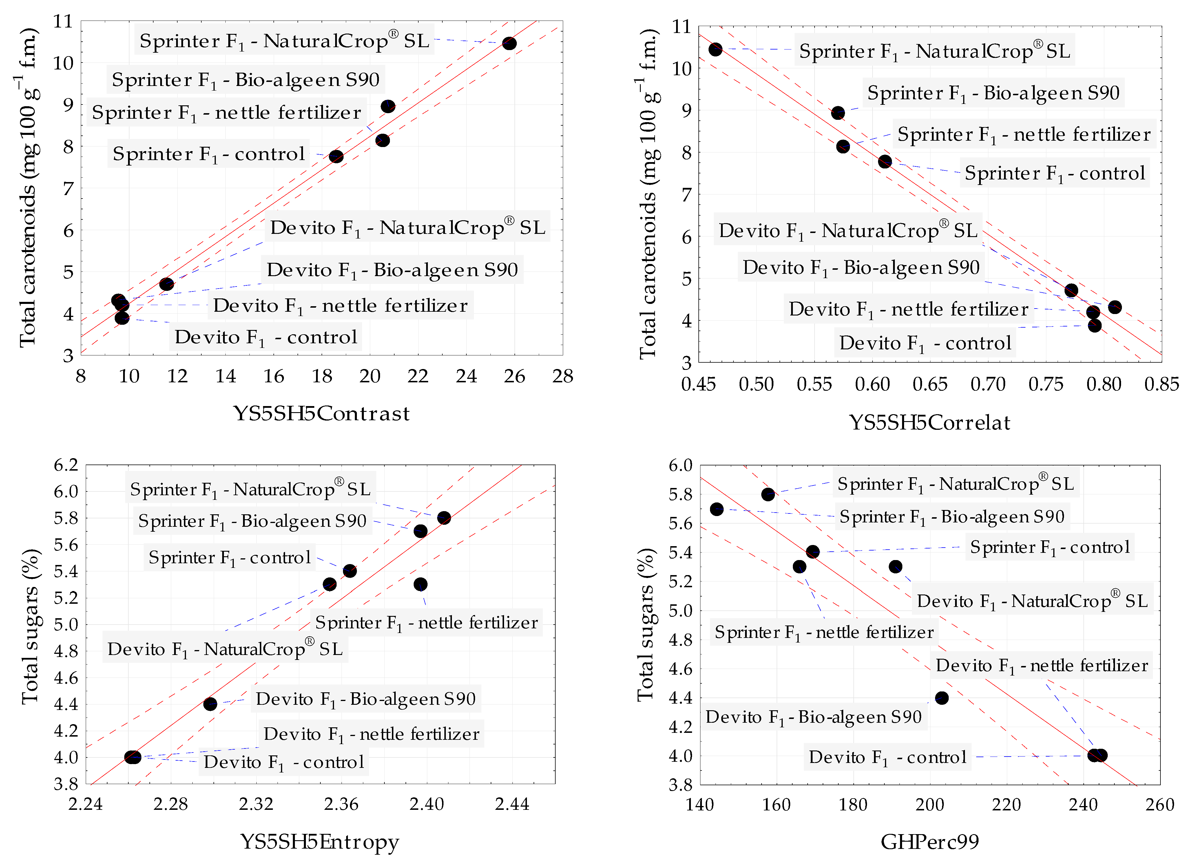 Foods 12 02123 g004 Foods 12 02123 g004