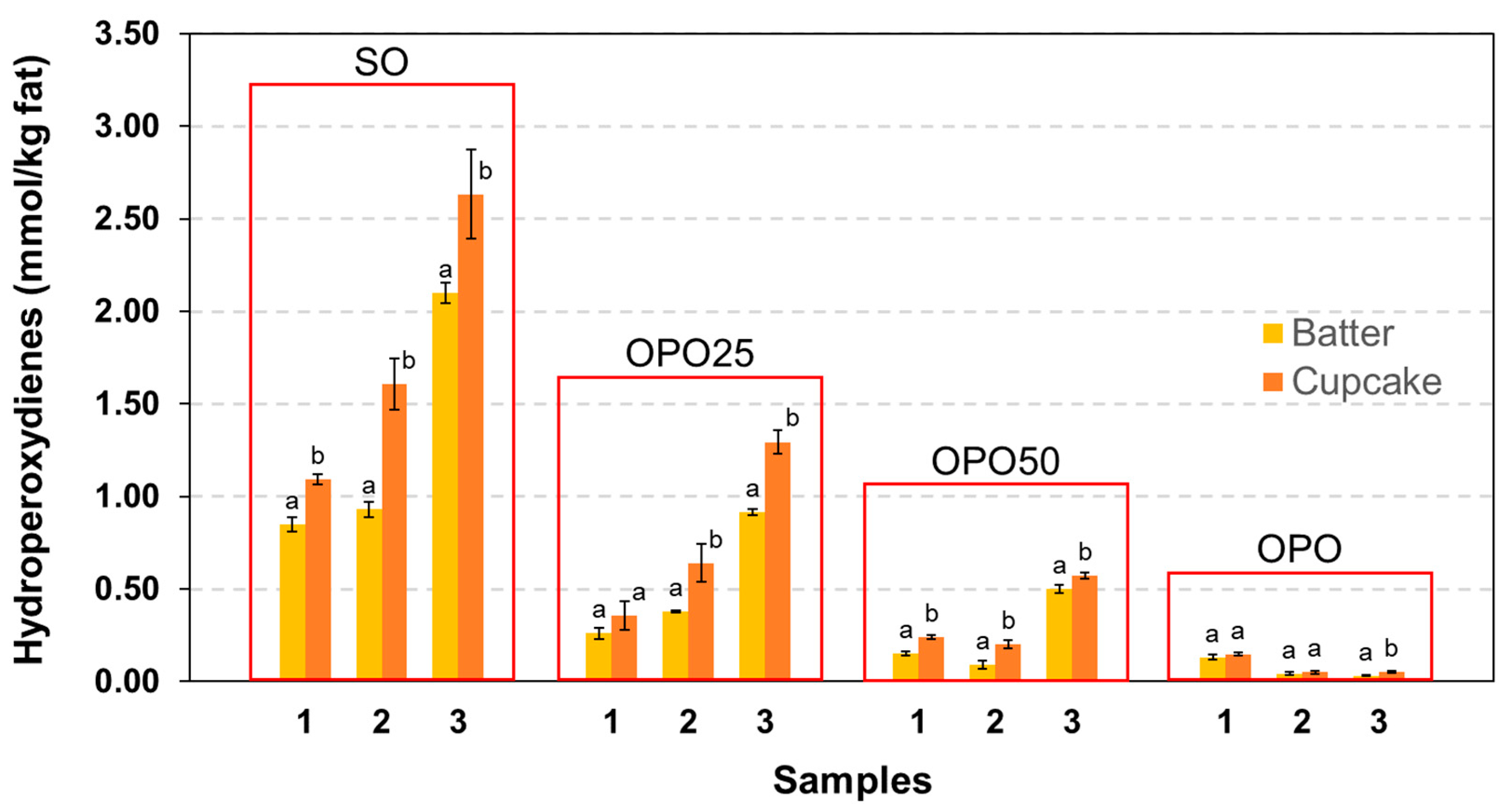 Foods 12 02125 g002 Foods 12 02125 g002