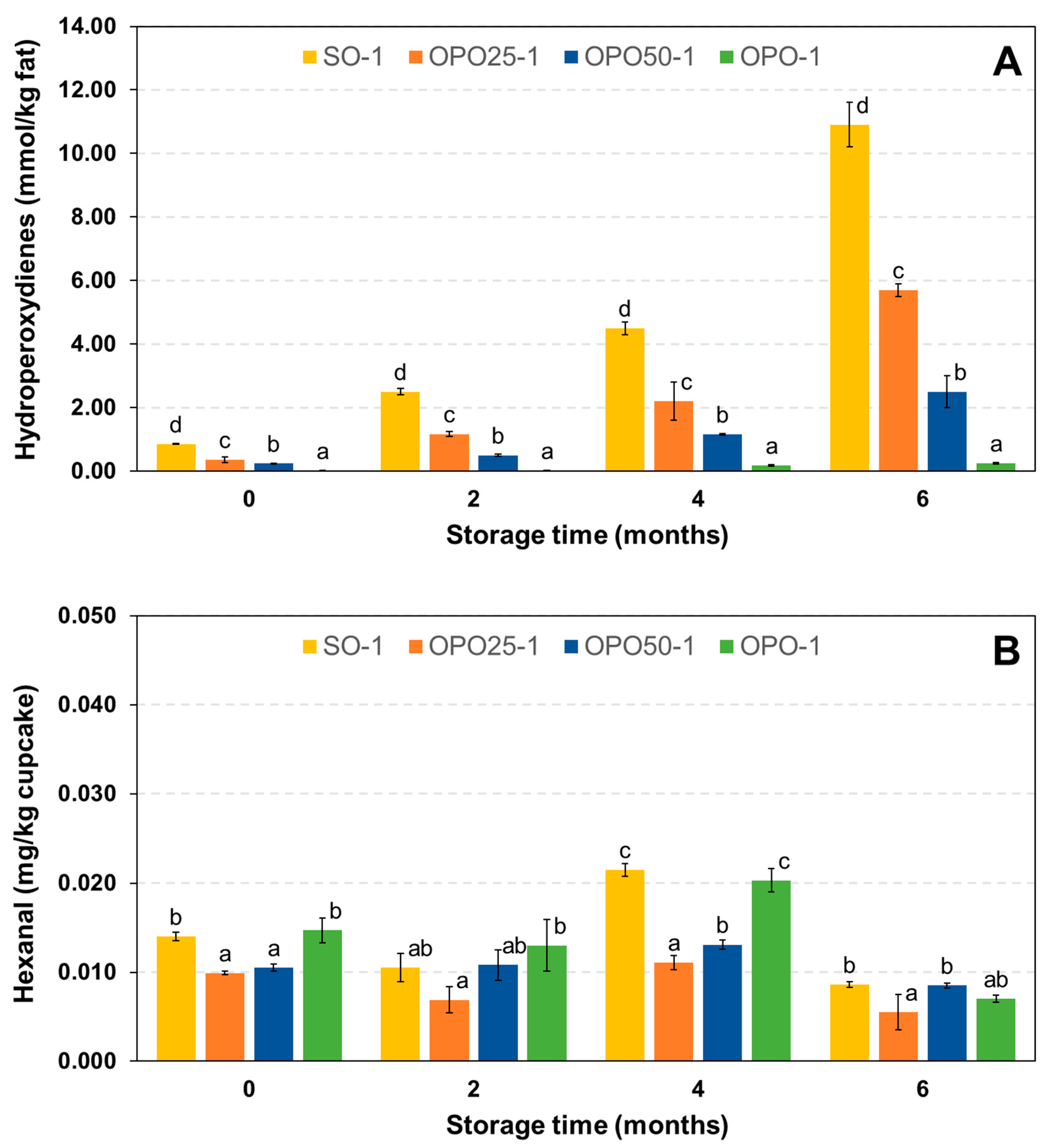 Foods 12 02125 g003 Foods 12 02125 g003