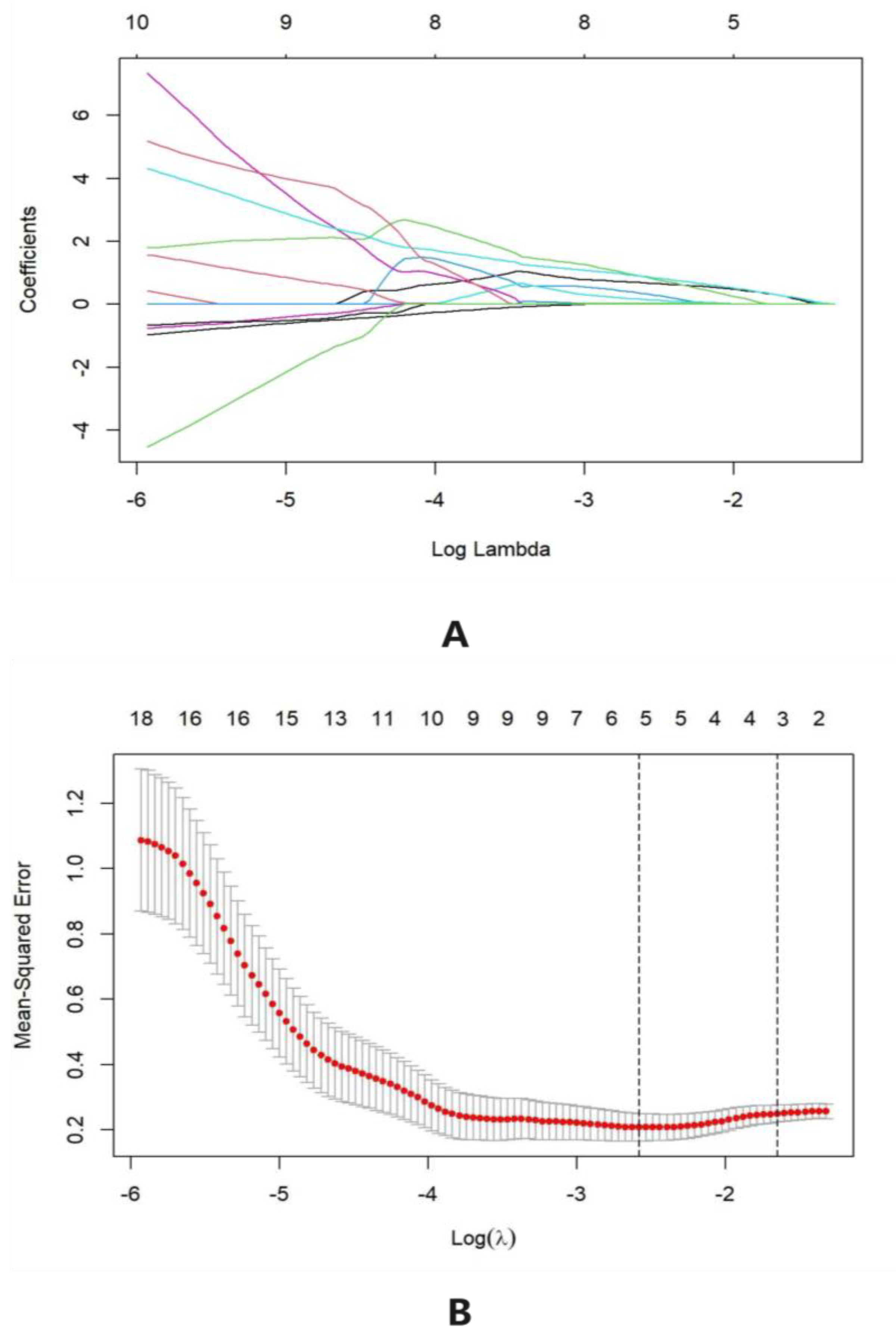 Foods 12 02128 g002 Foods 12 02128 g002