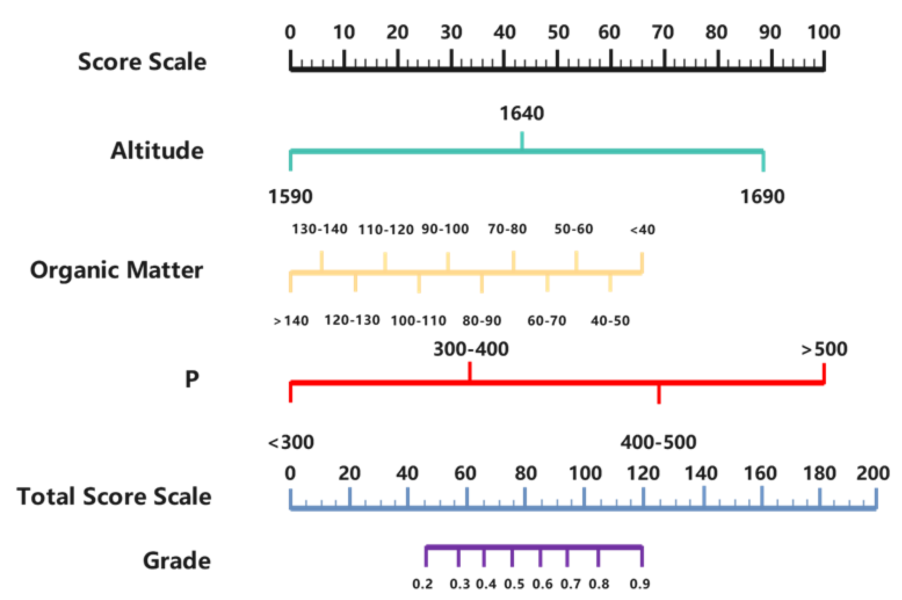 Foods 12 02128 g003 Foods 12 02128 g003