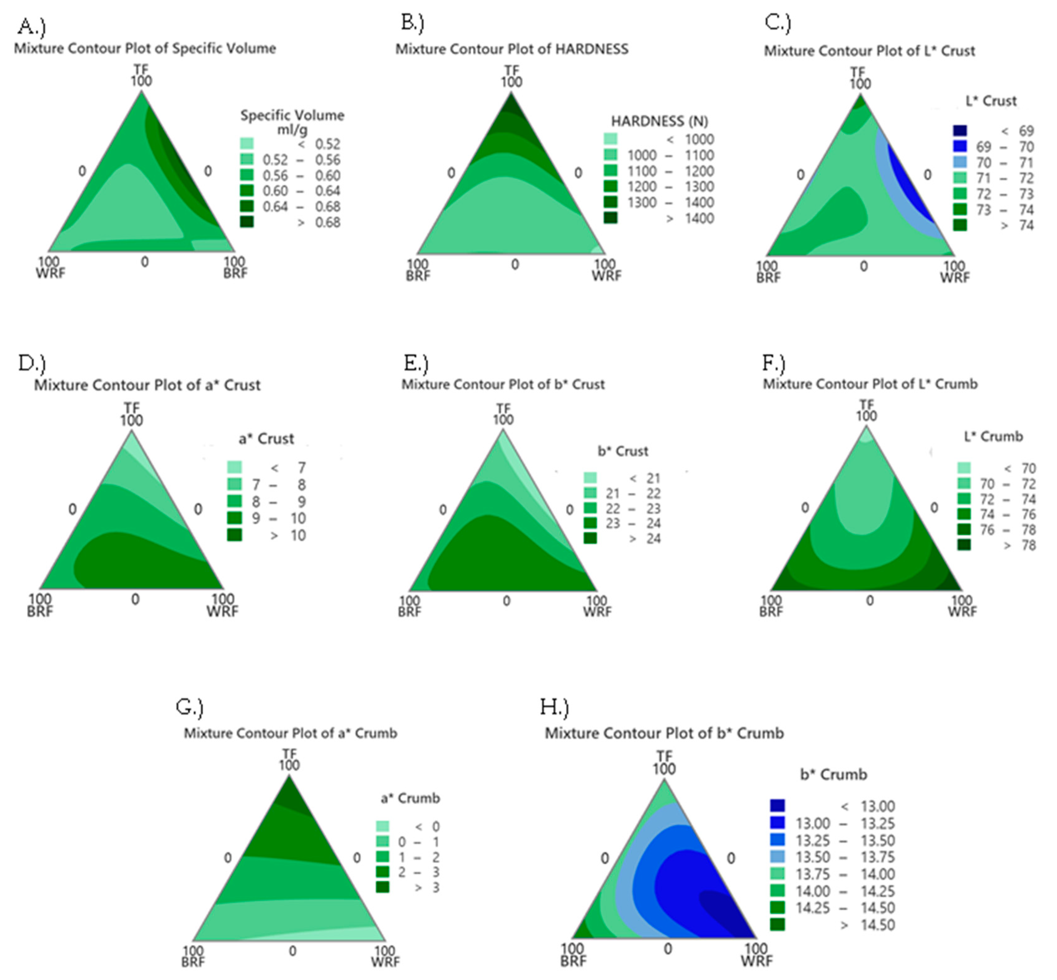Foods 12 02132 g002 Foods 12 02132 g002
