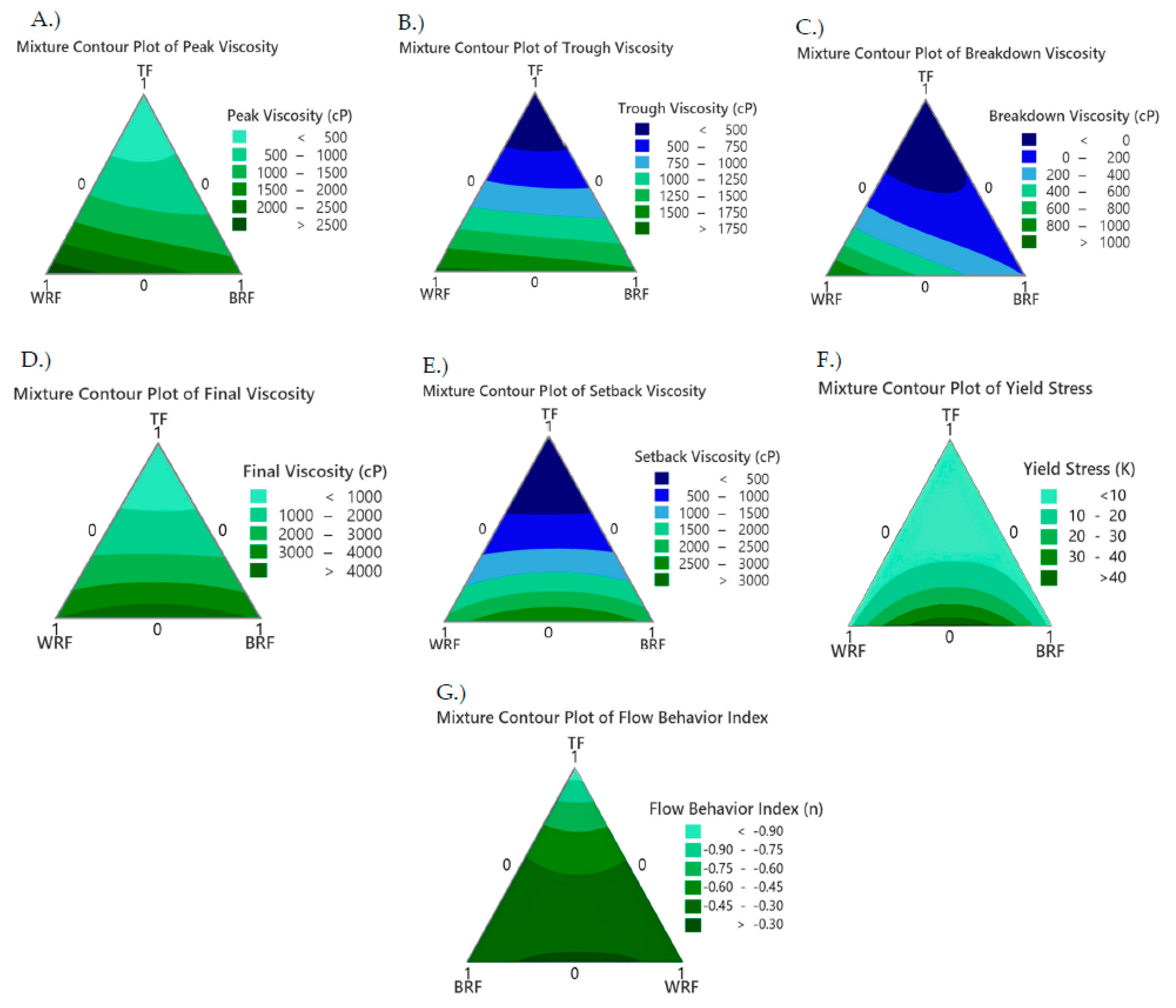 Foods 12 02132 g003 Foods 12 02132 g003