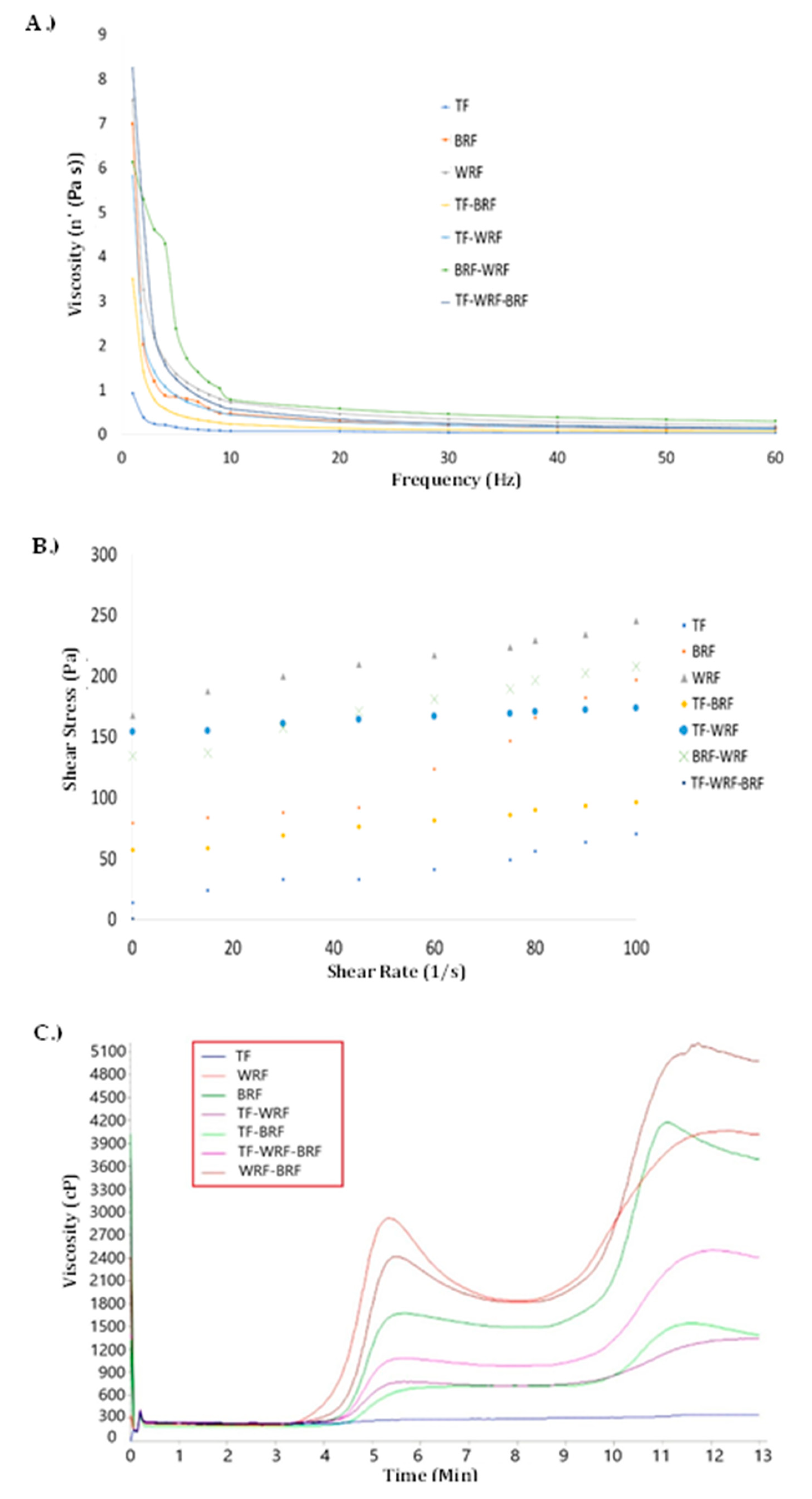 Foods 12 02132 g004 Foods 12 02132 g004