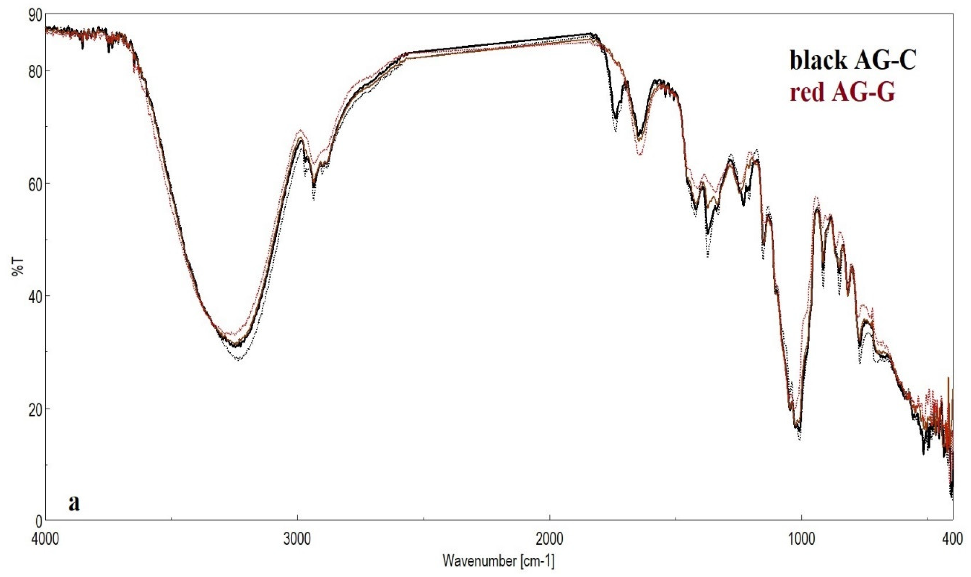 Foods 12 02134 g001a